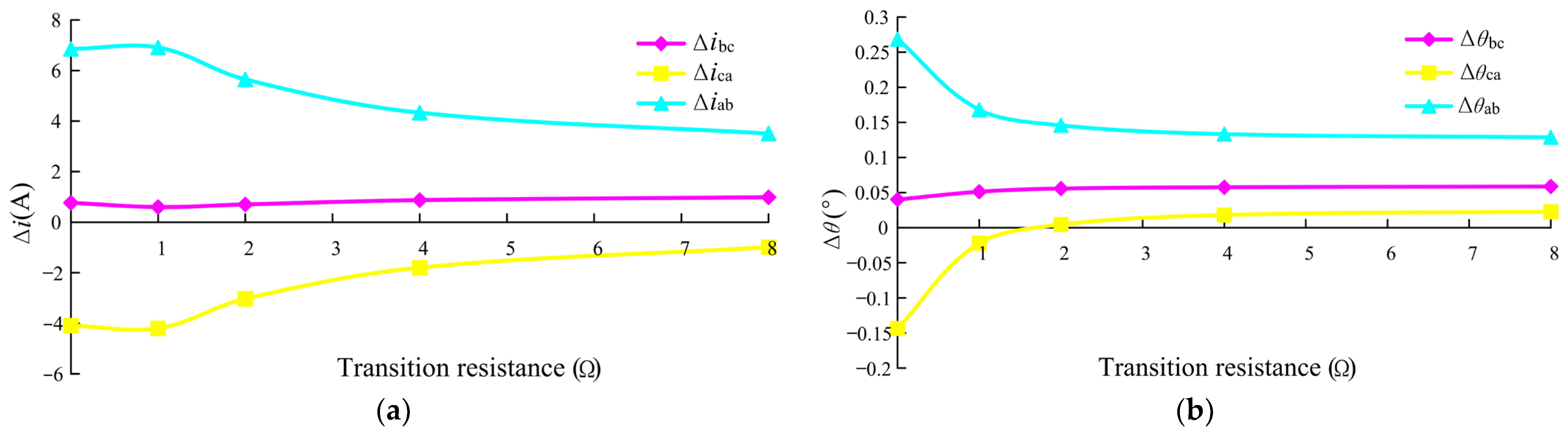 Energies 16 04949 g012 Energies 16 04949 g012