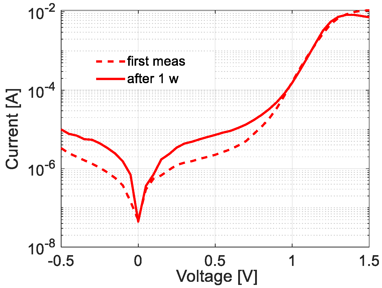 Energies 16 04951 g004 Energies 16 04951 g004