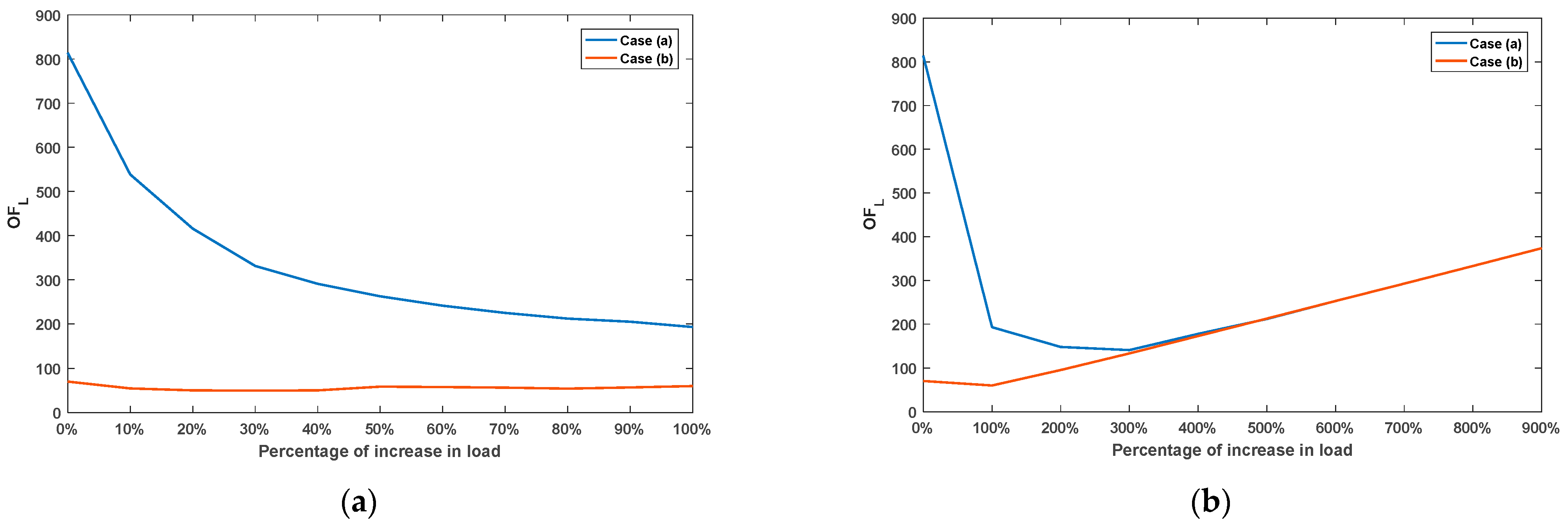 Energies 16 04952 g005