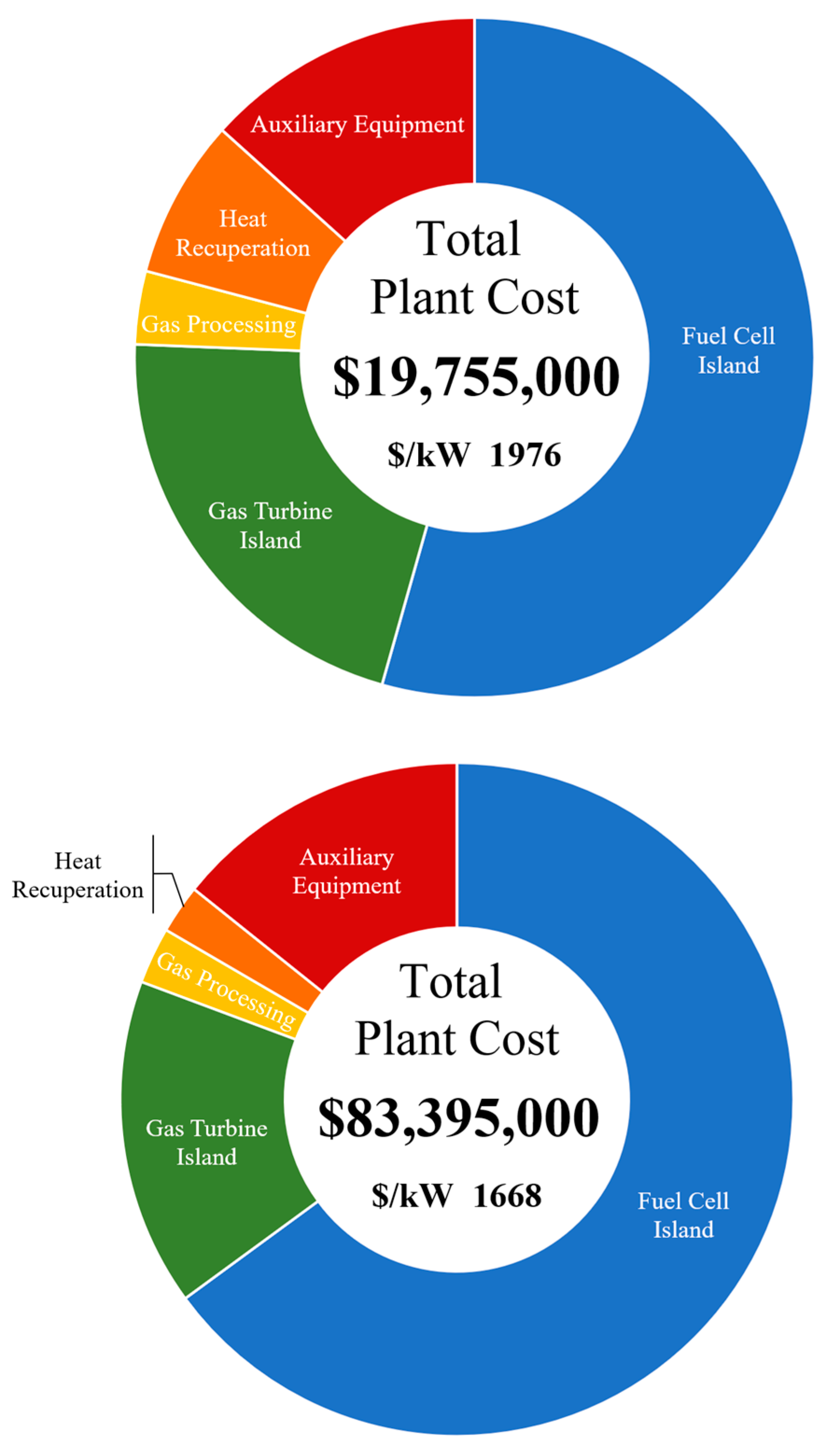 Energies 16 04955 g002 550