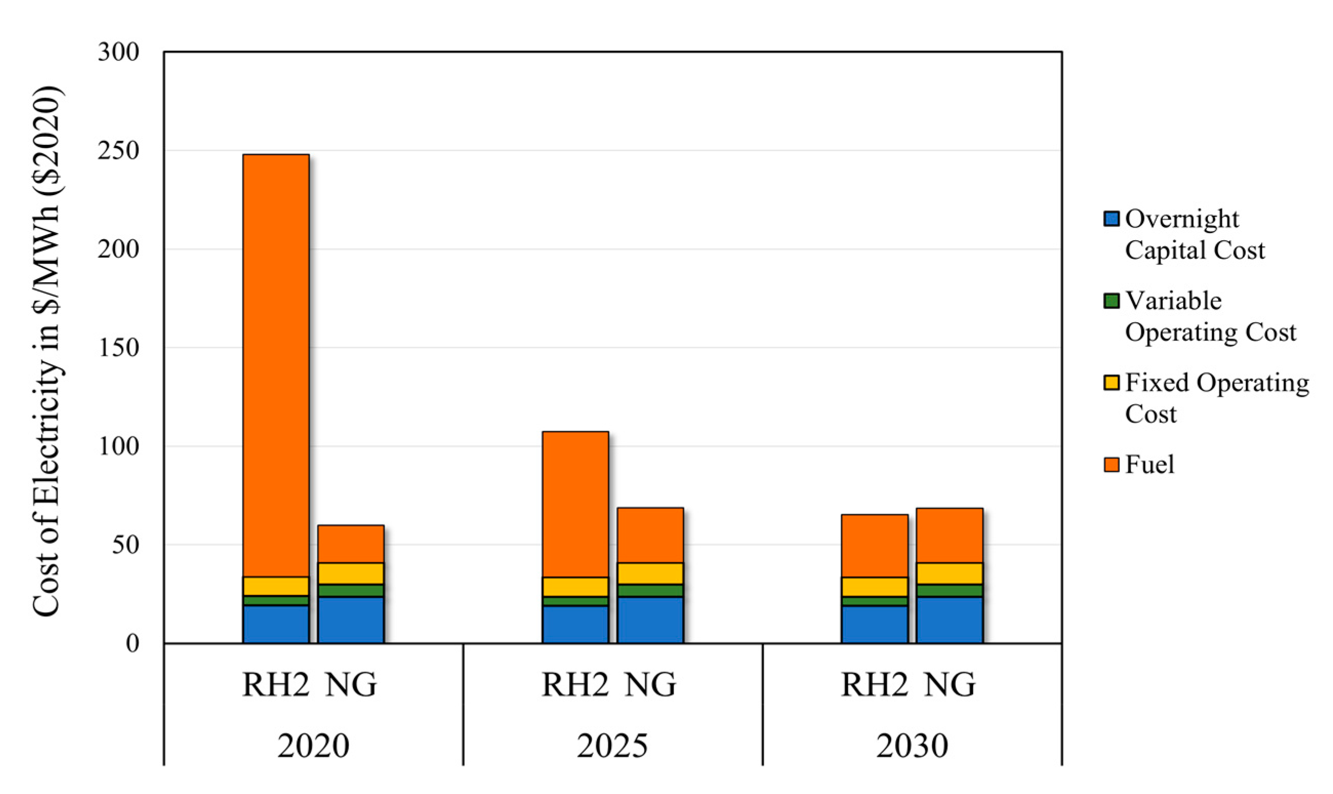 Energies 16 04955 g004 550