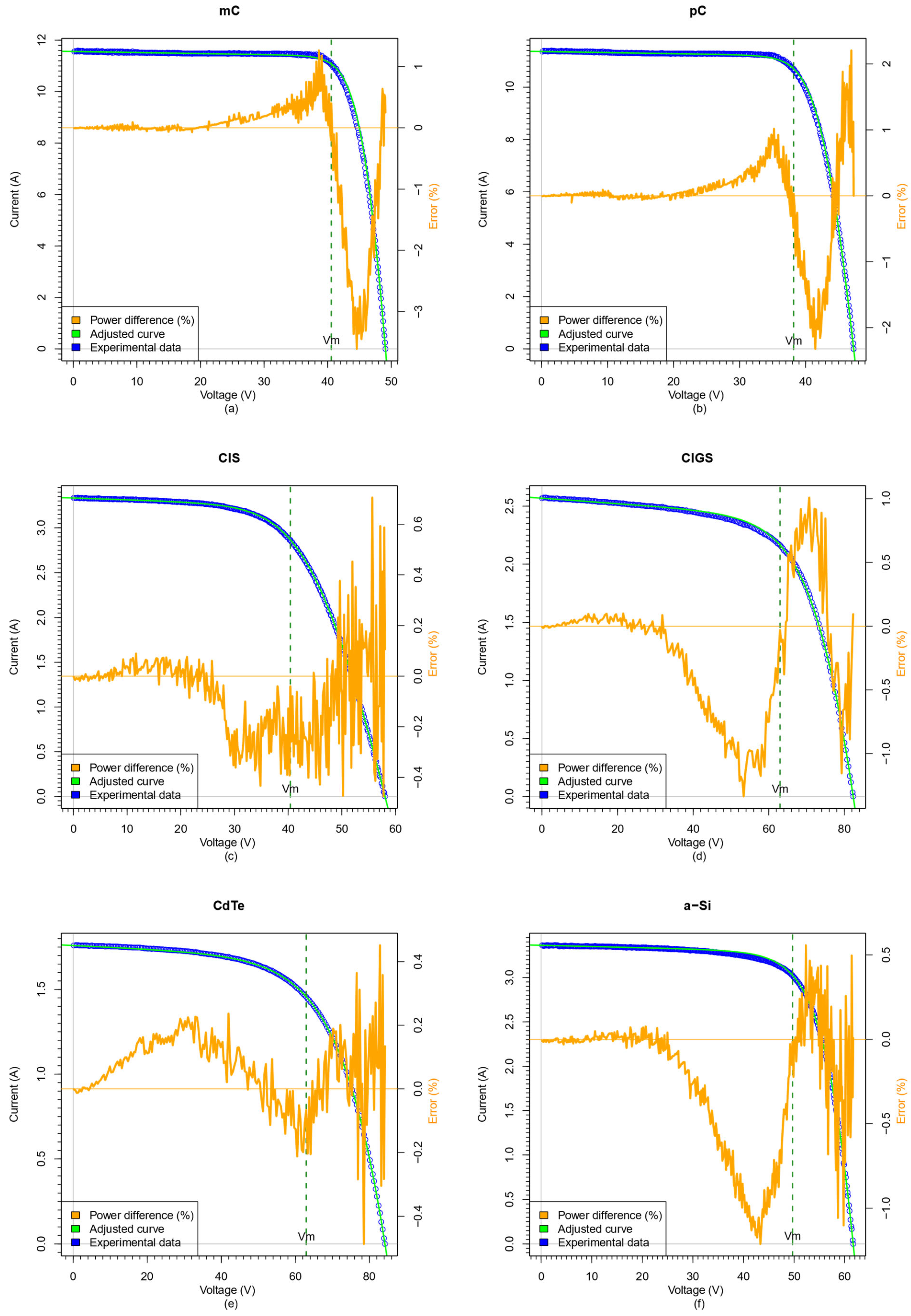 Energies 16 04956 g003a