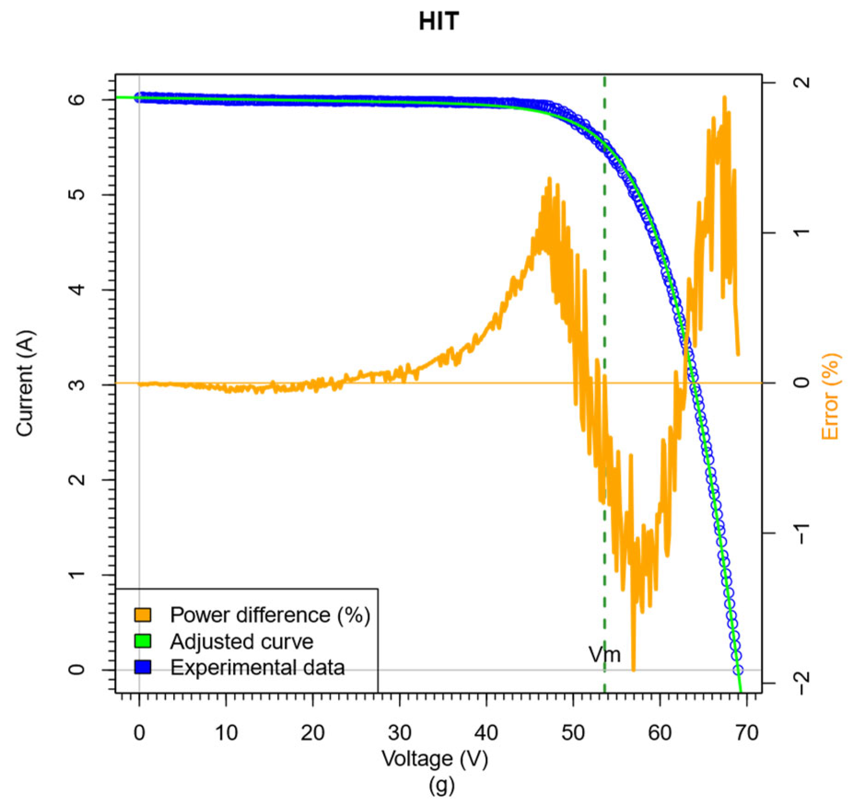 Energies 16 04956 g003b