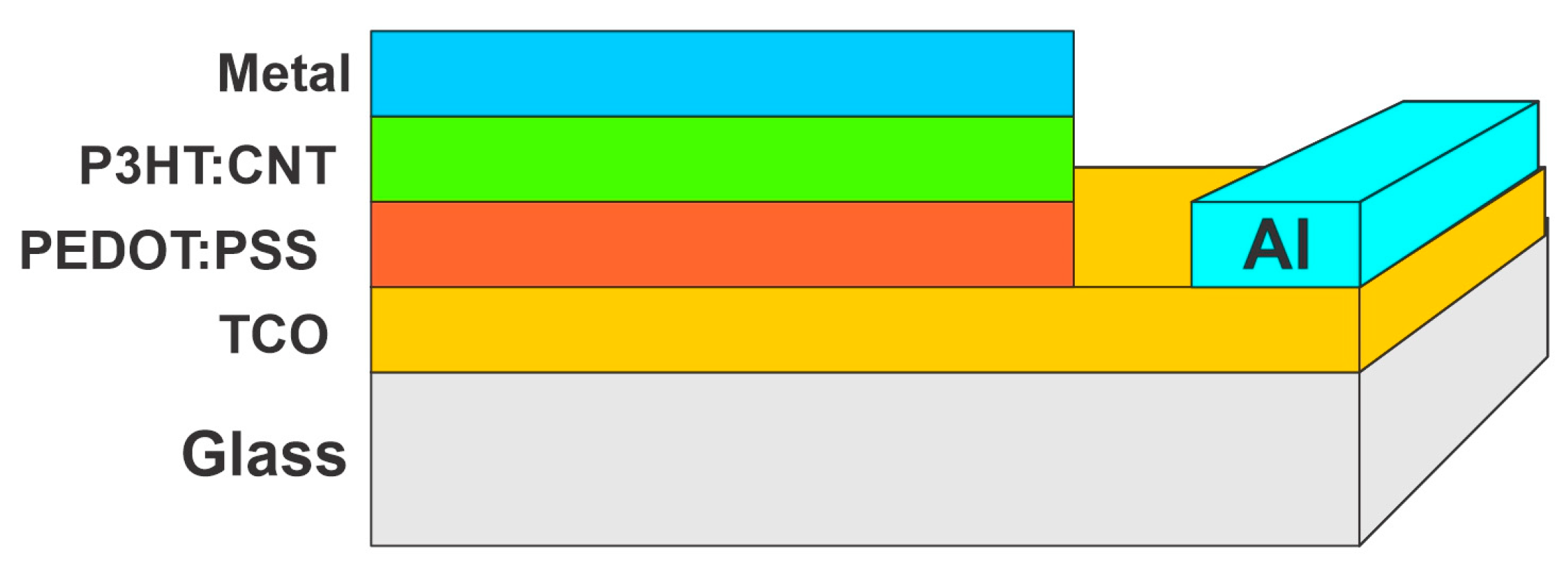 Energies 16 04959 g005 Energies 16 04959 g005