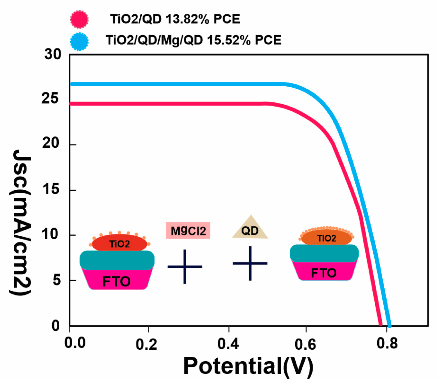 Energies 16 04959 g008 Energies 16 04959 g008