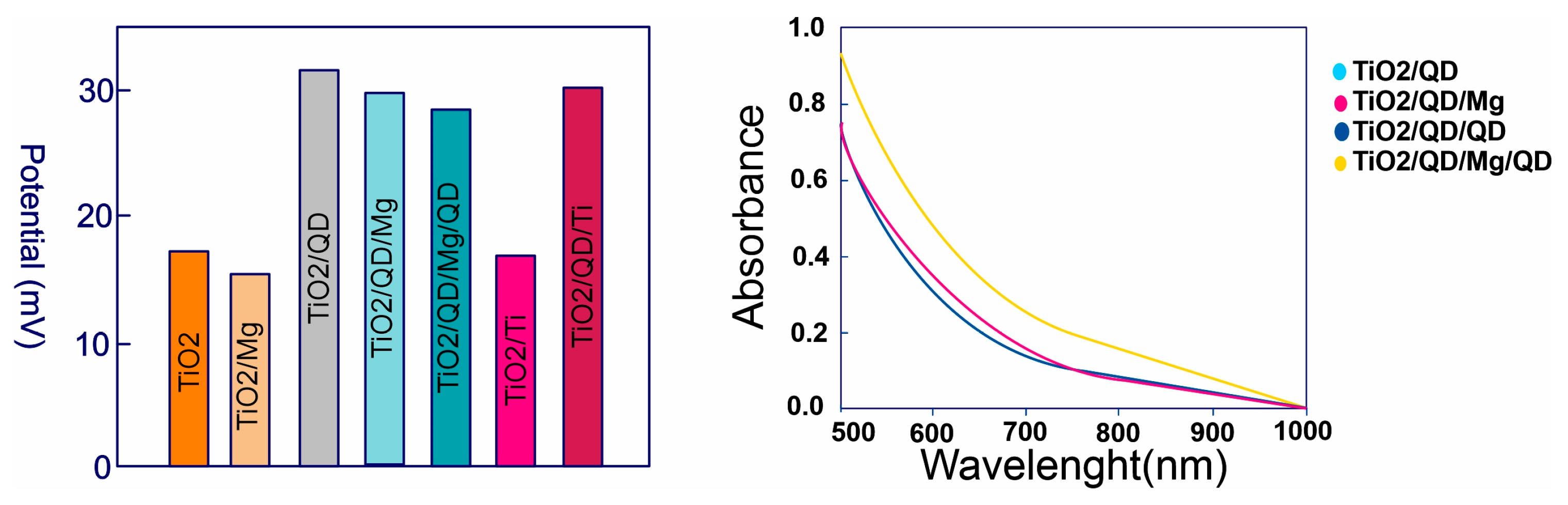 Energies 16 04959 g009 Energies 16 04959 g009