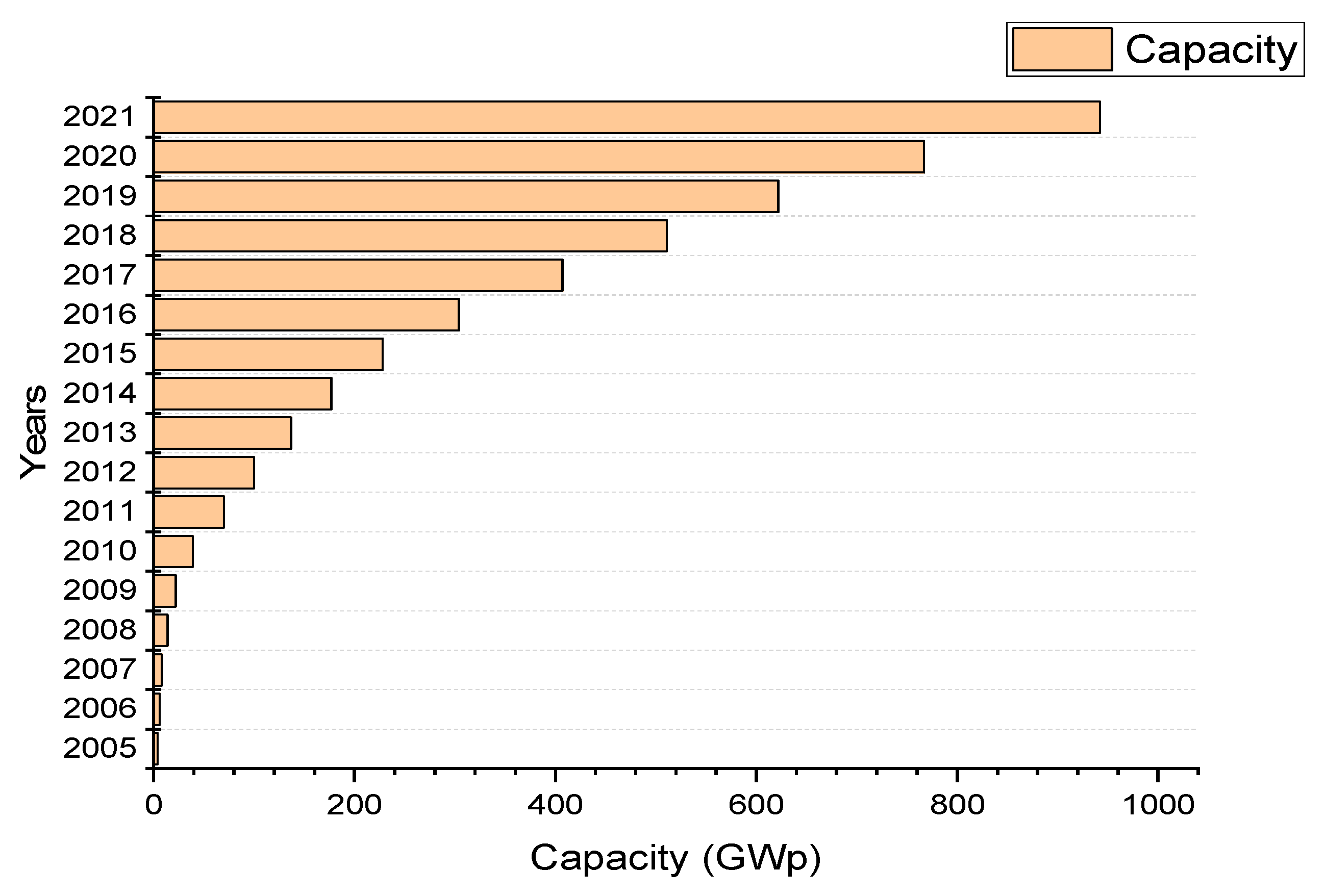 Energies 16 04959 g011 Energies 16 04959 g011