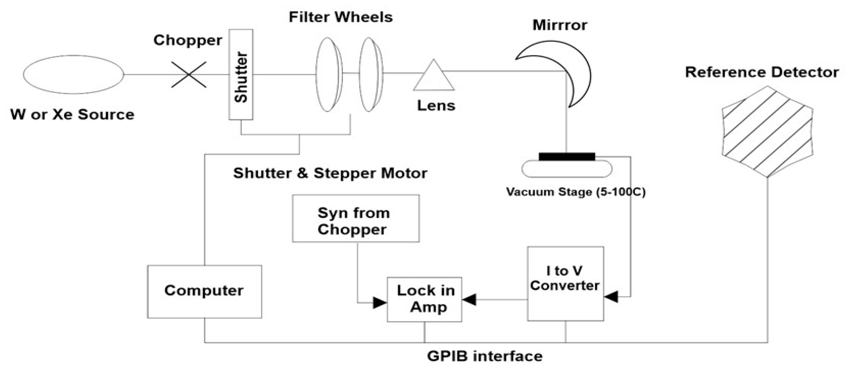 Energies 16 04959 g013 Energies 16 04959 g013