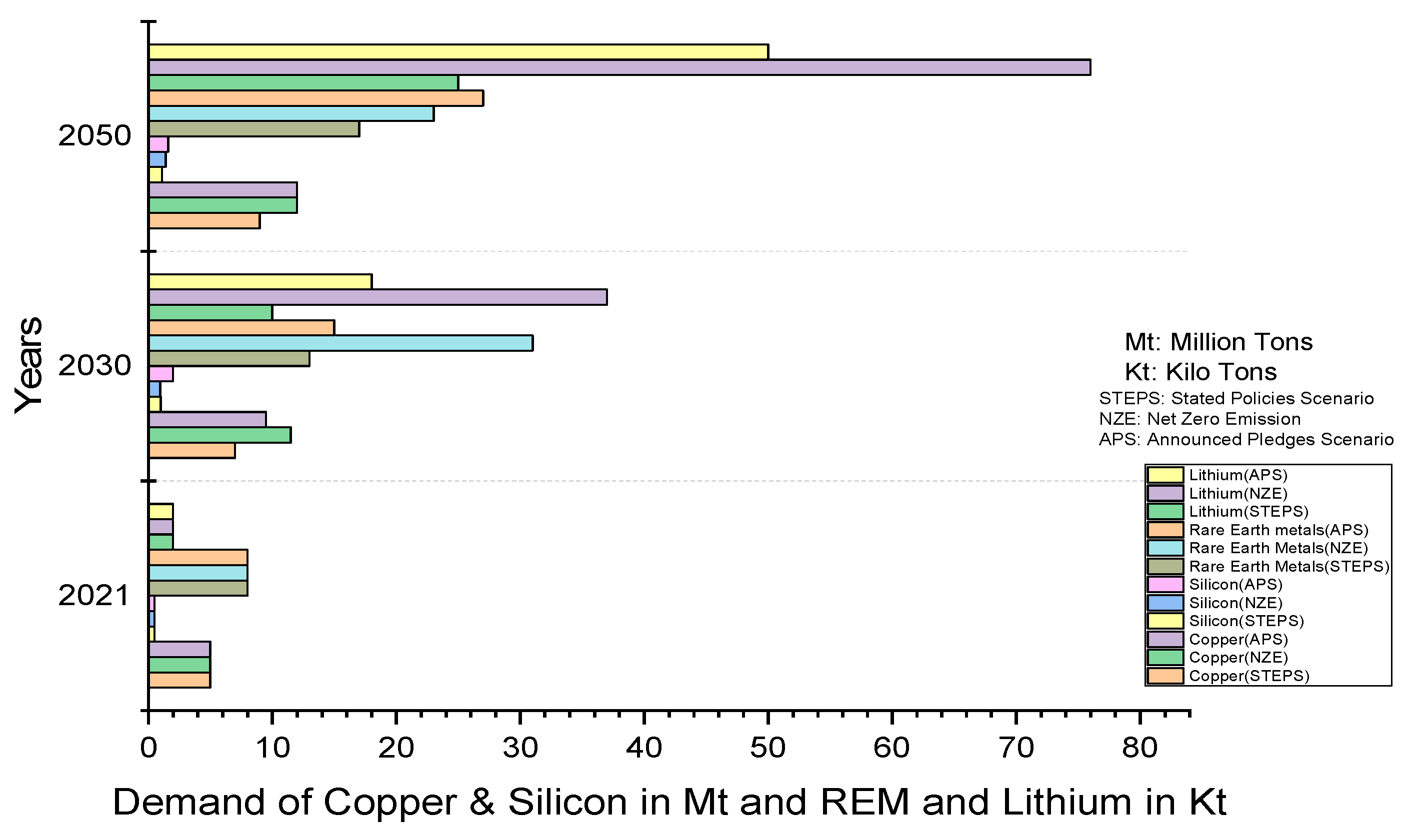 Energies 16 04959 g017 Energies 16 04959 g017