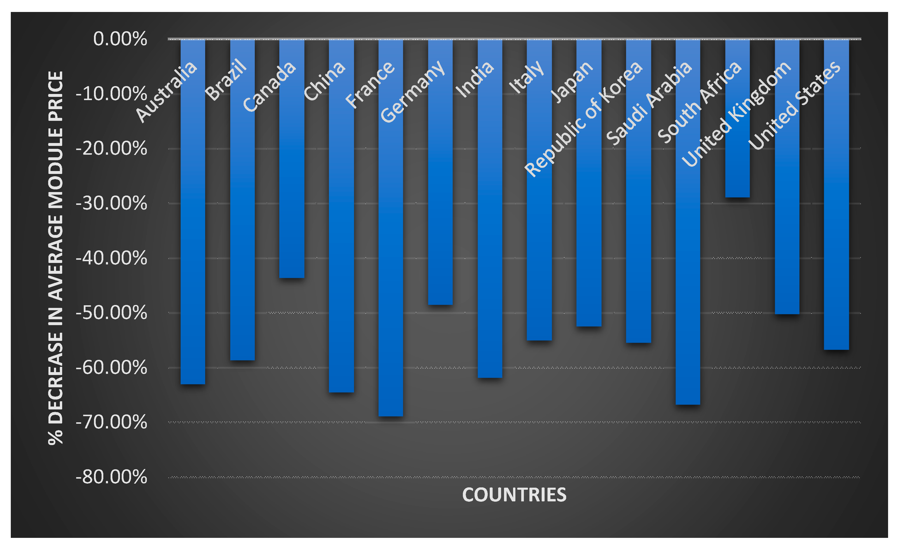 Energies 16 04959 g018 Energies 16 04959 g018