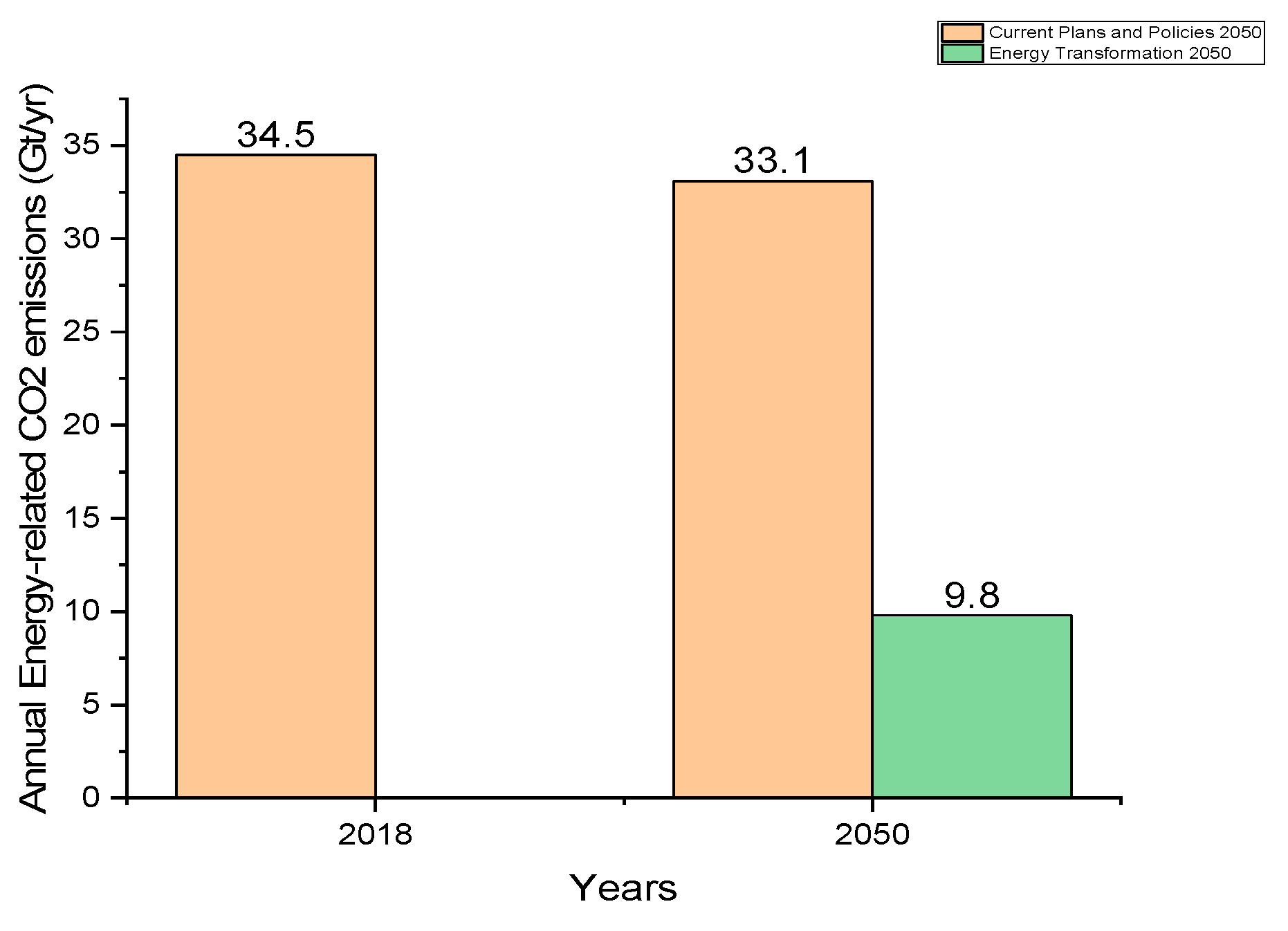 Energies 16 04959 g020 Energies 16 04959 g020
