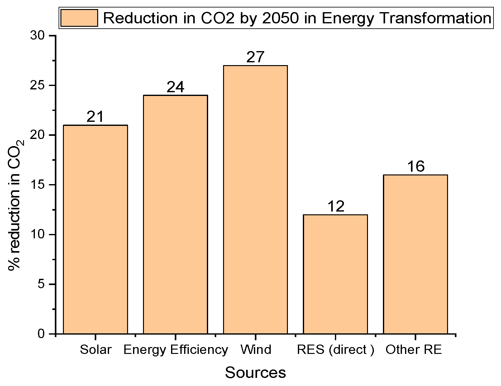 Energies 16 04959 g021 Energies 16 04959 g021