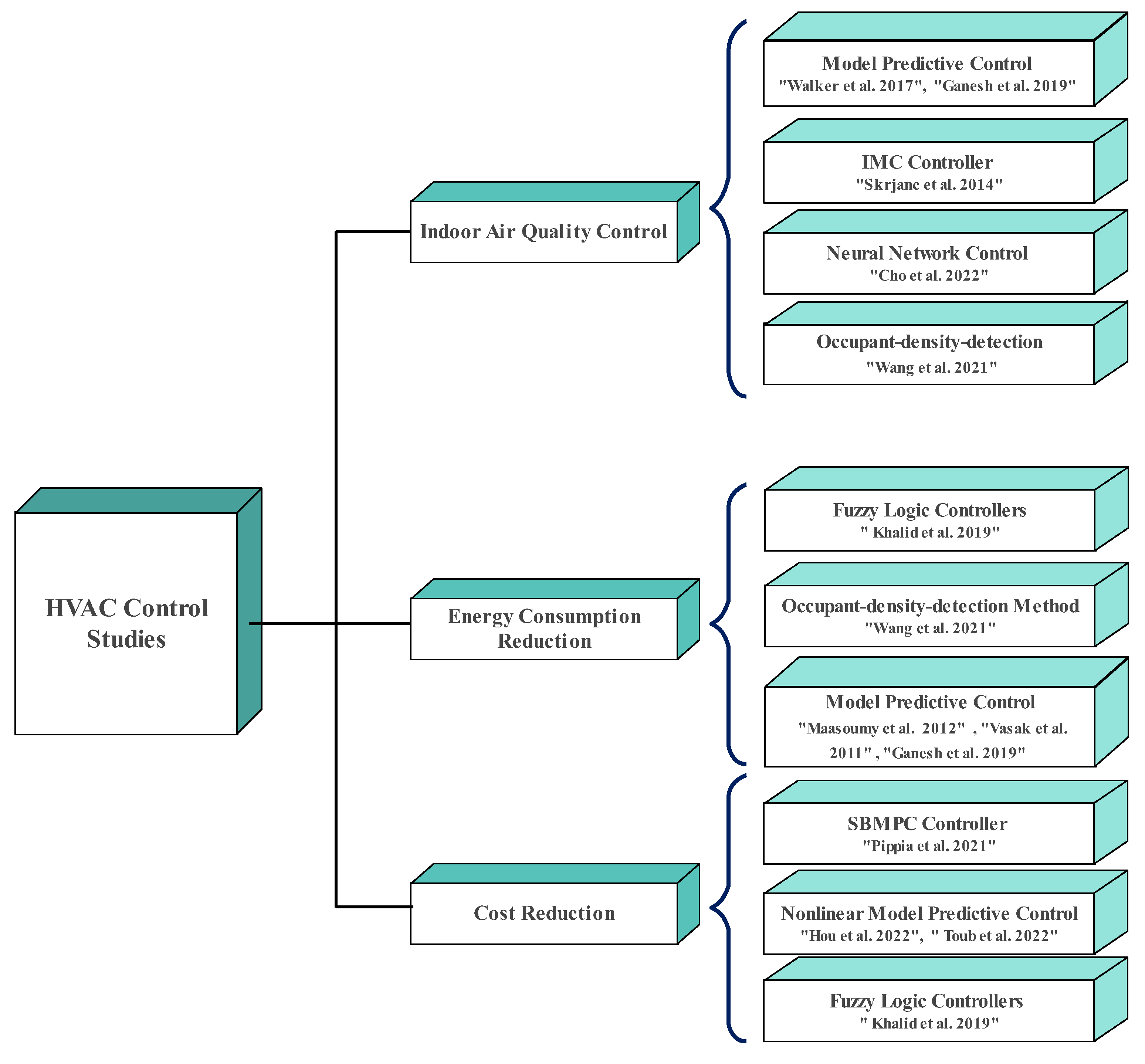 Energies 16 04960 g001