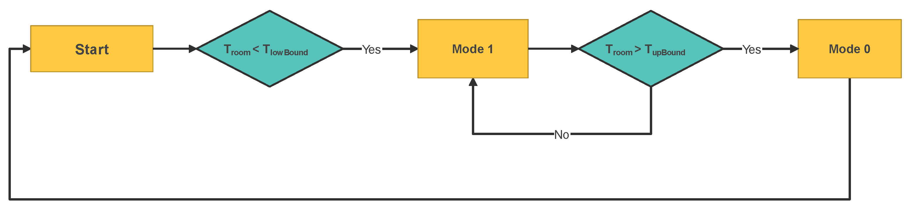 Energies 16 04960 g004