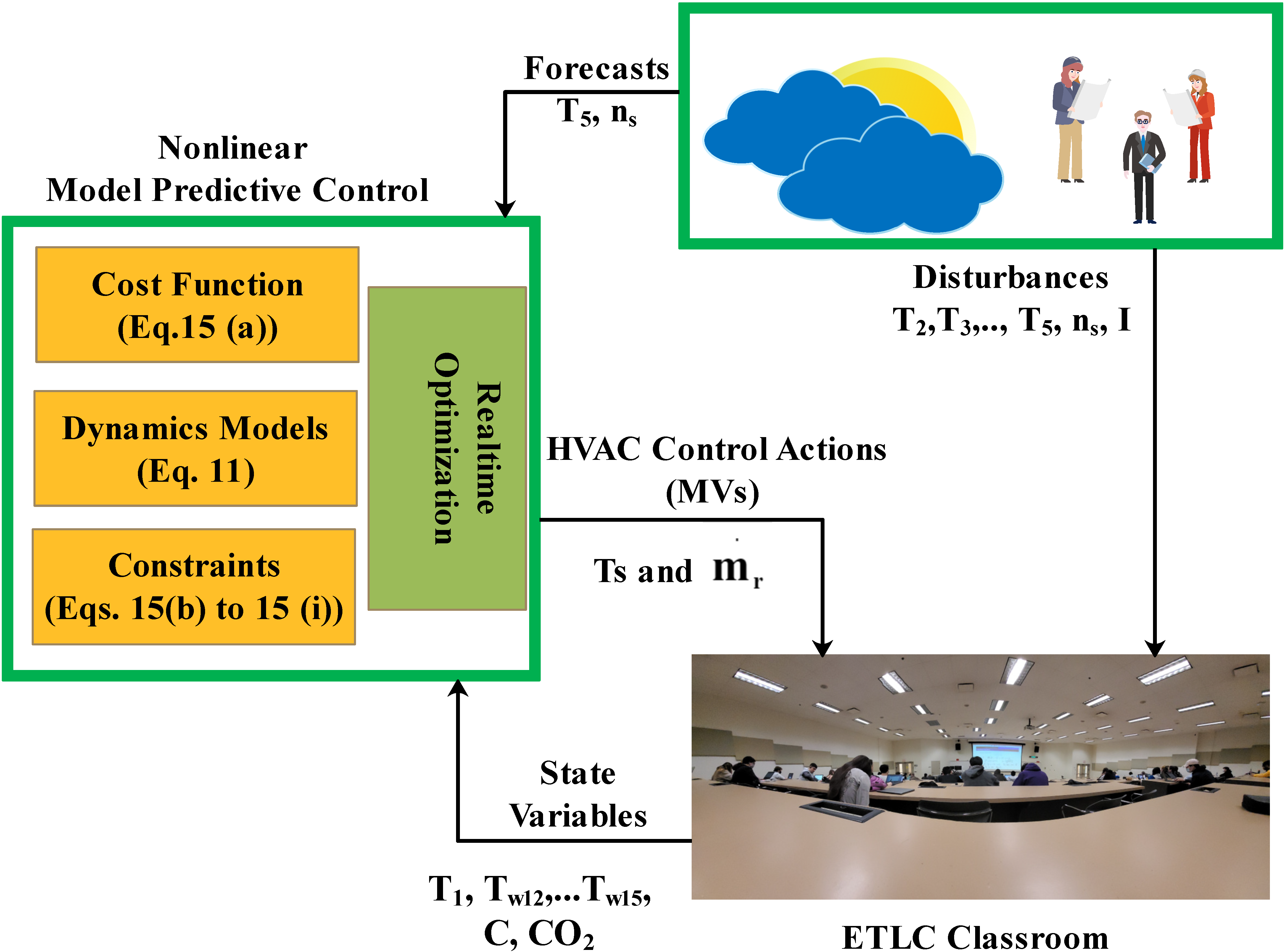Energies 16 04960 g007