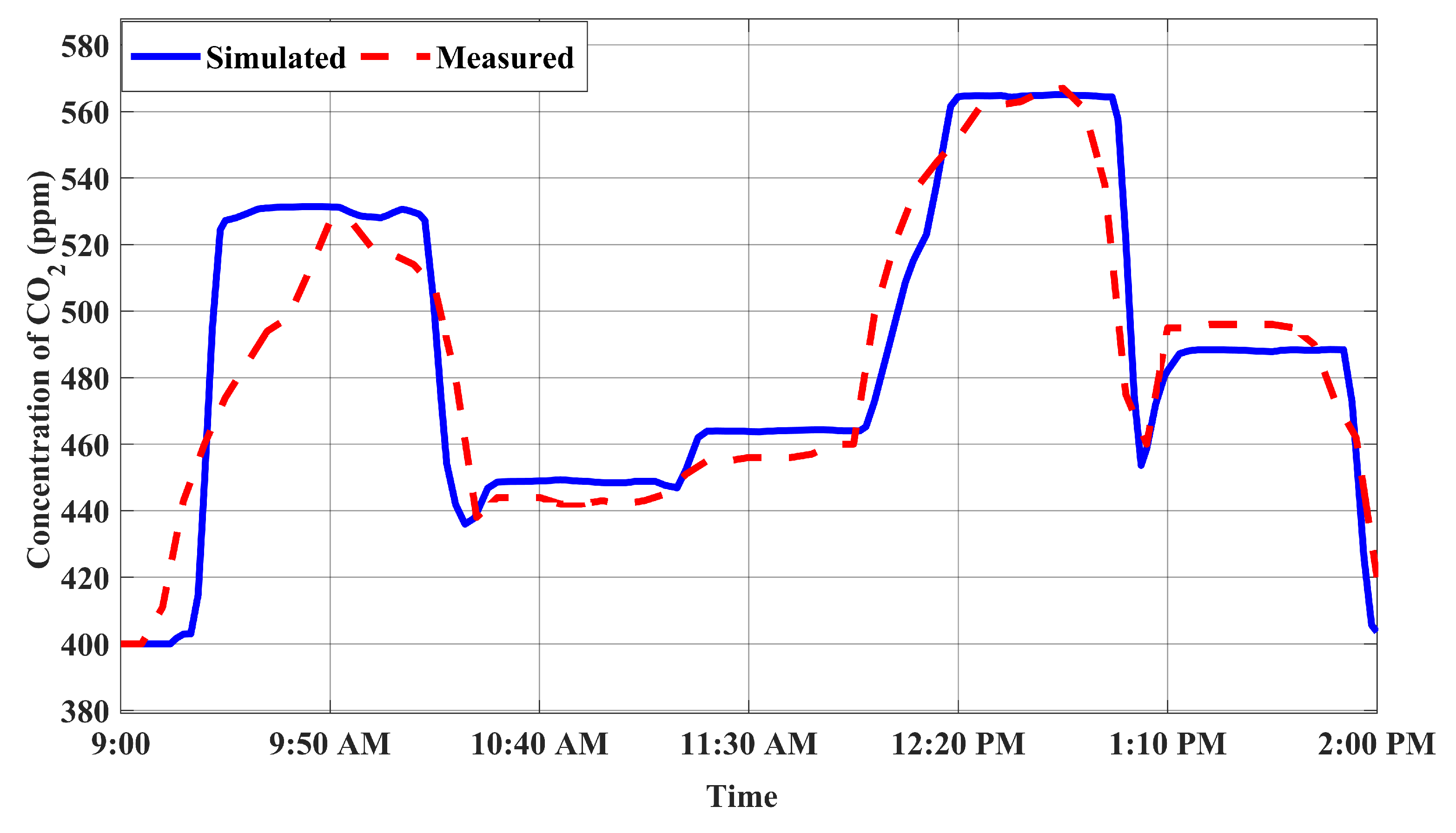 Energies 16 04960 g010