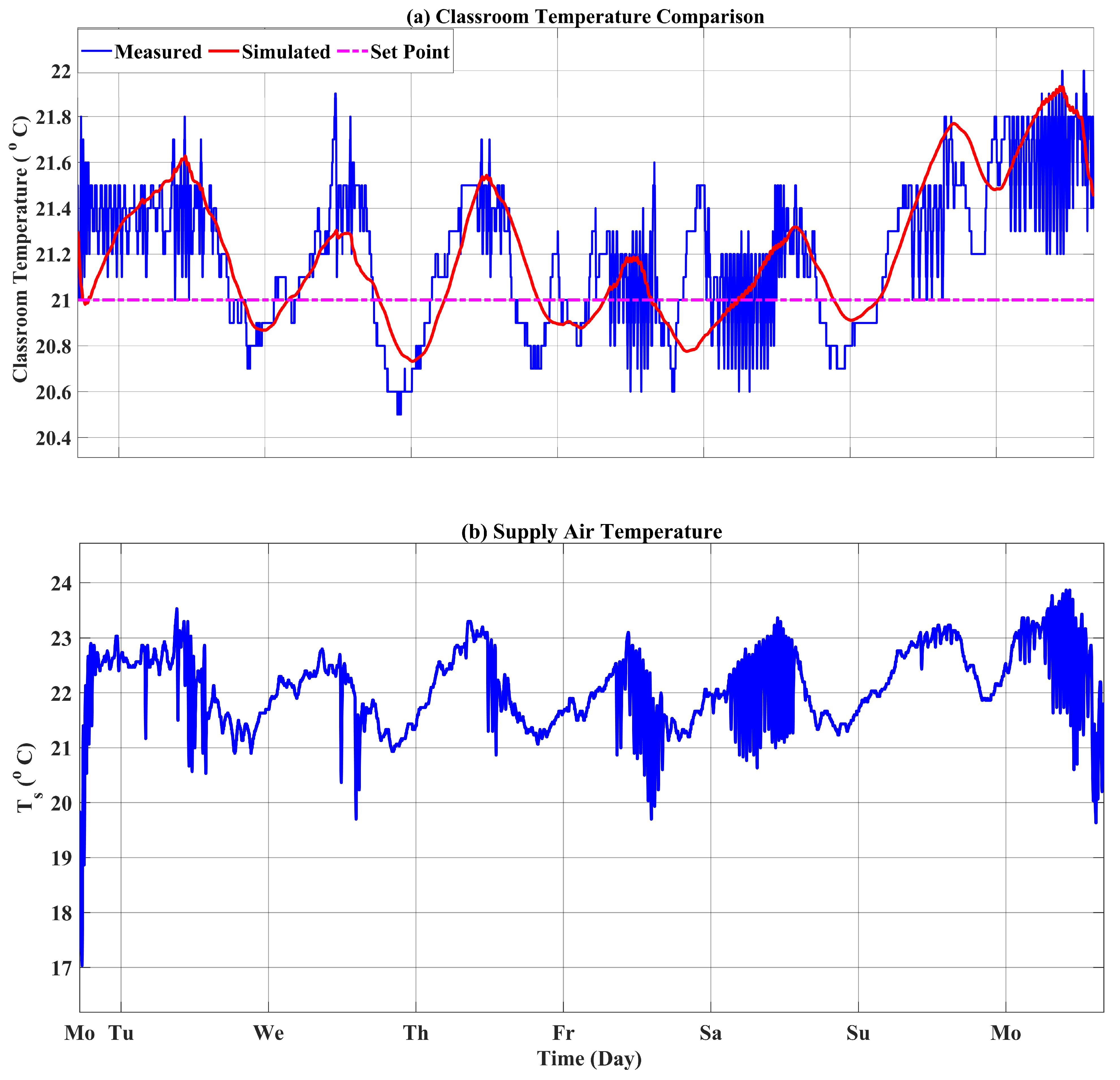 Energies 16 04960 g011