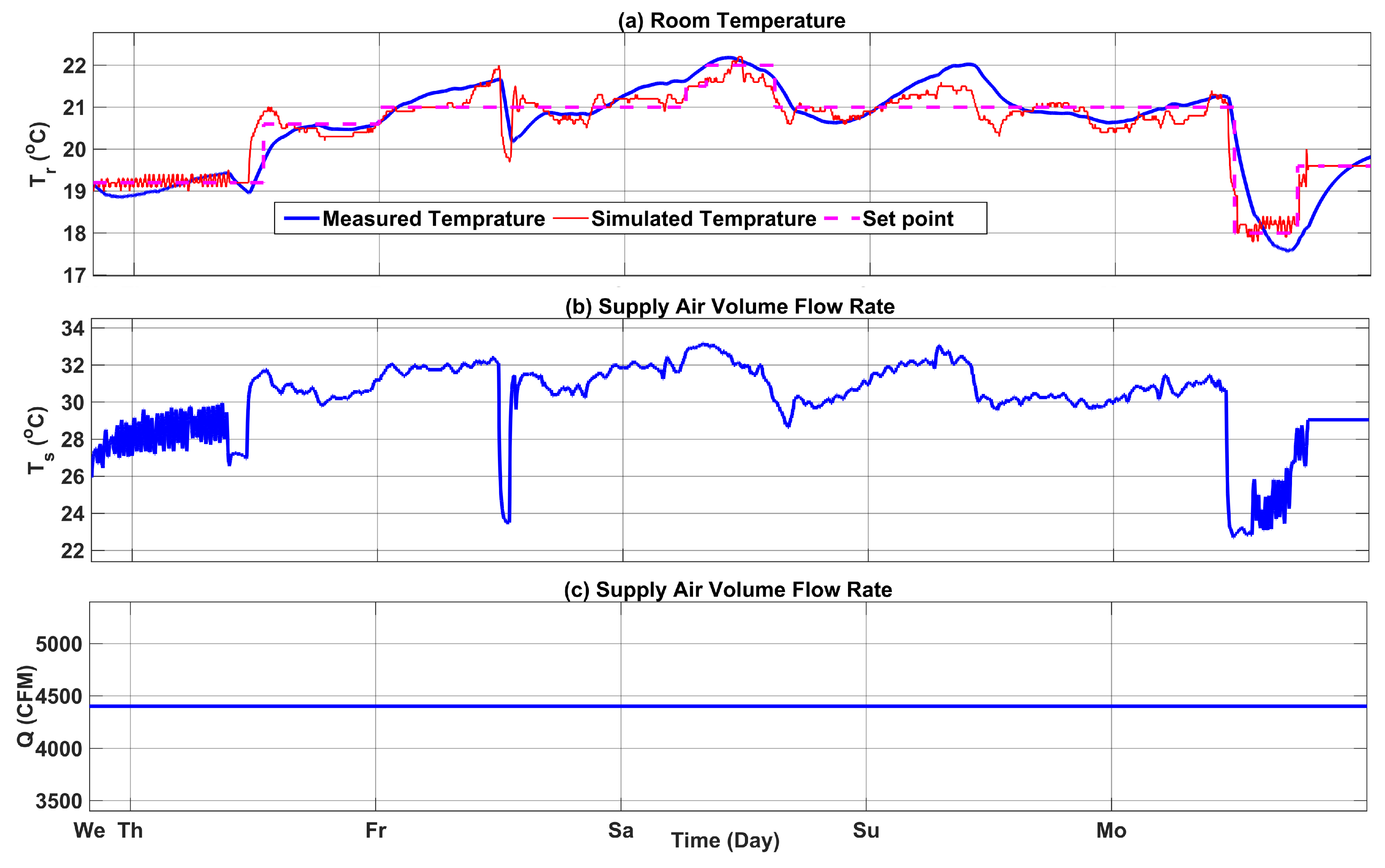 Energies 16 04960 g012
