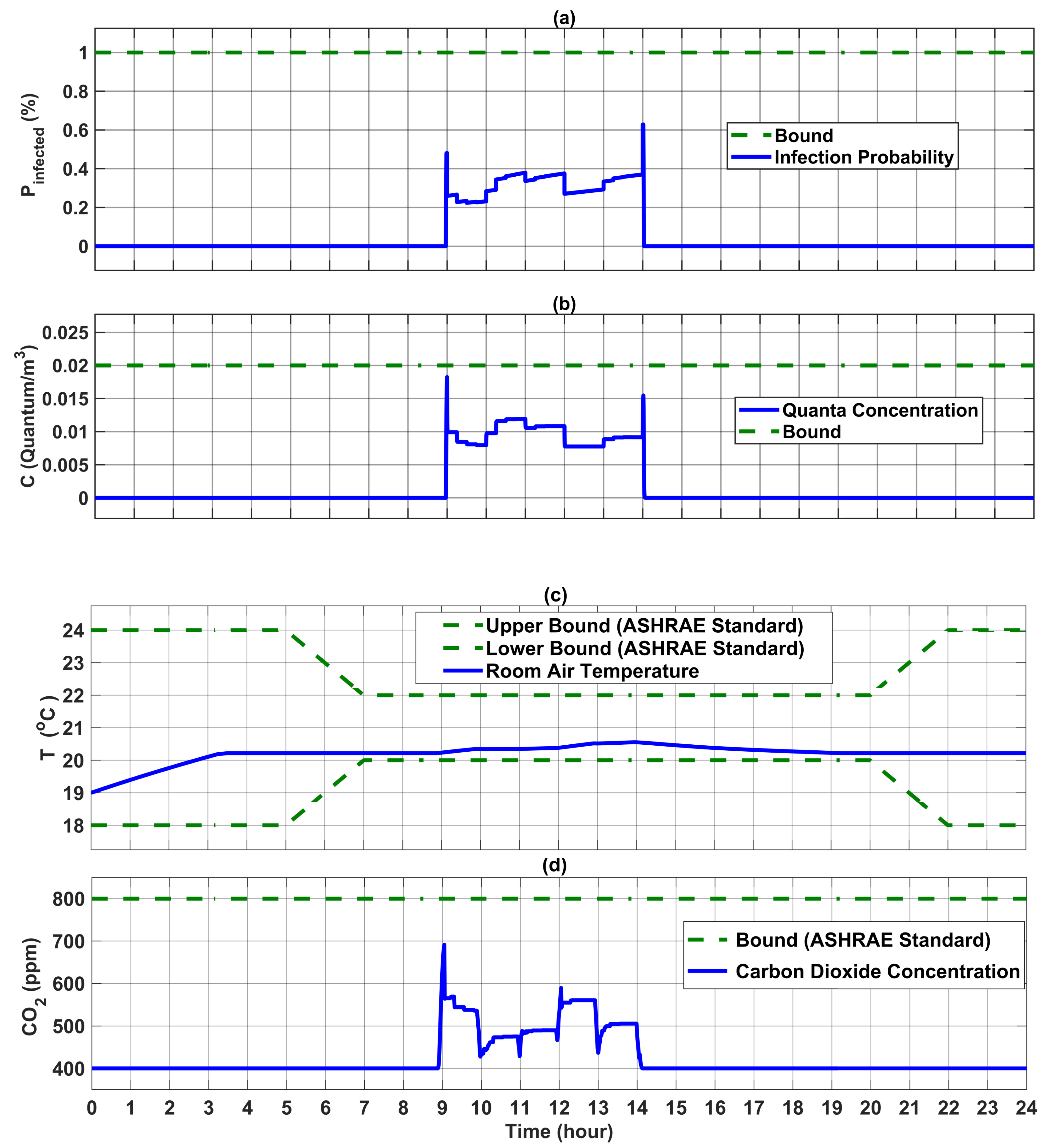 Energies 16 04960 g013