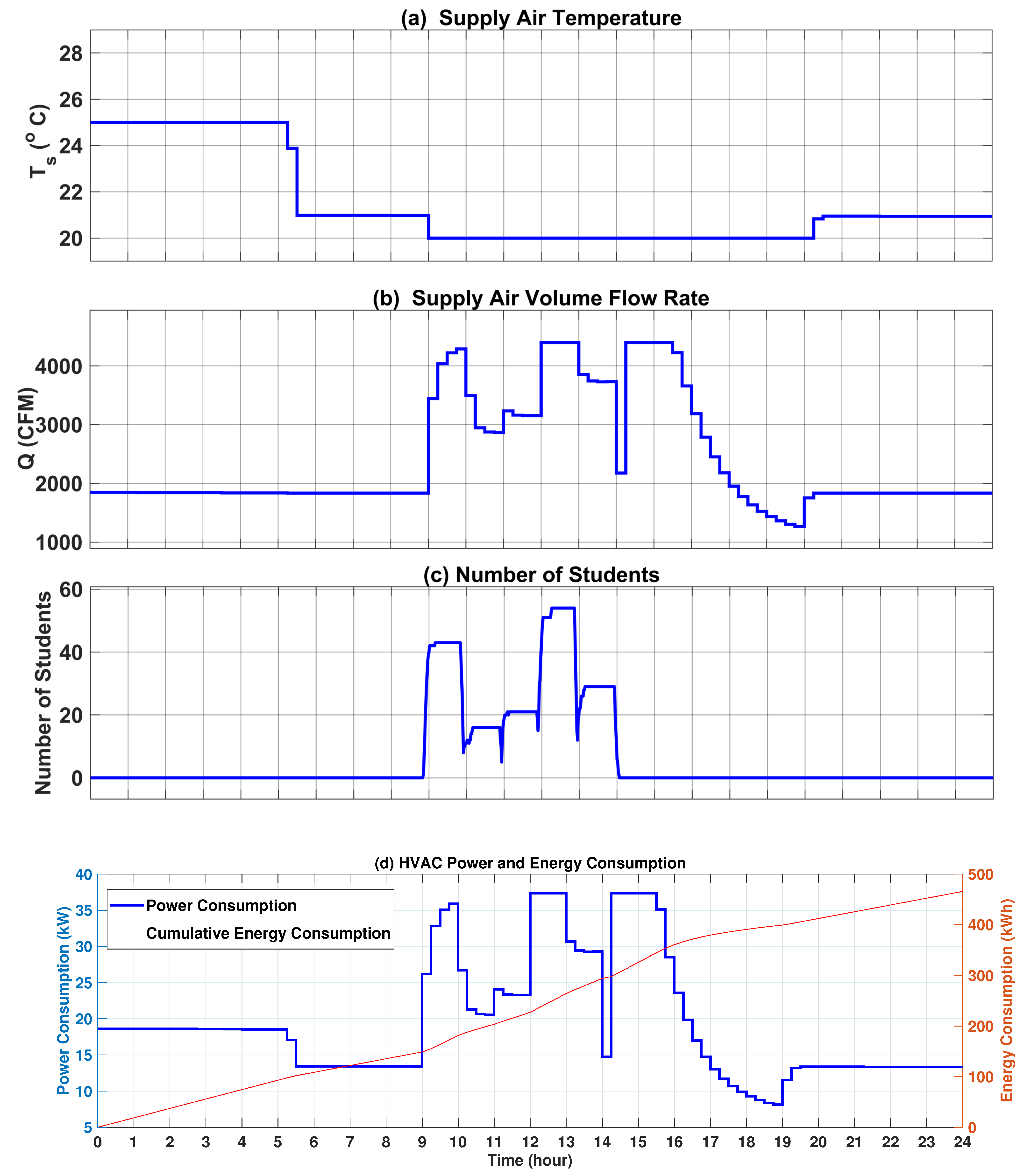 Energies 16 04960 g014