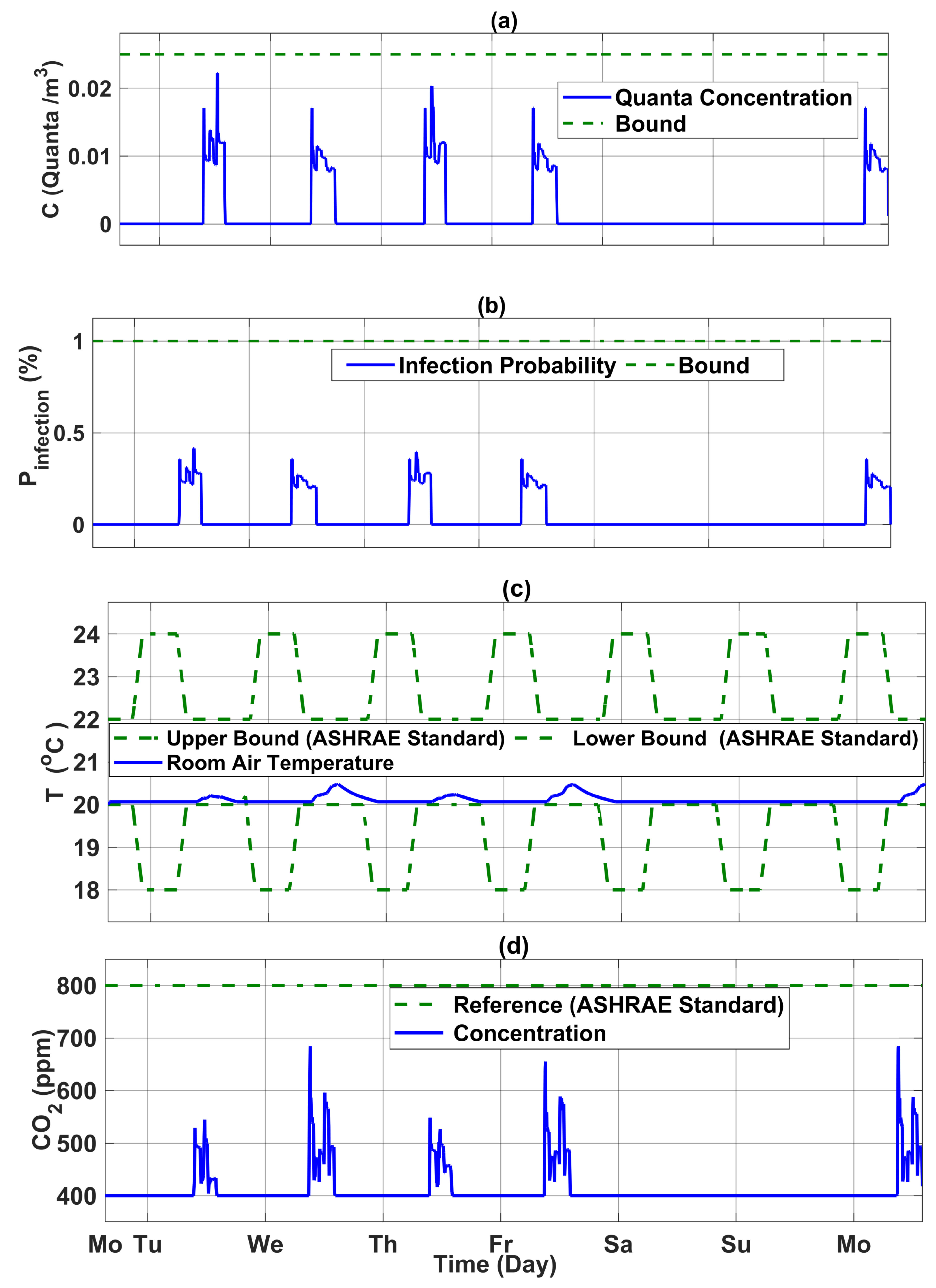 Energies 16 04960 g017