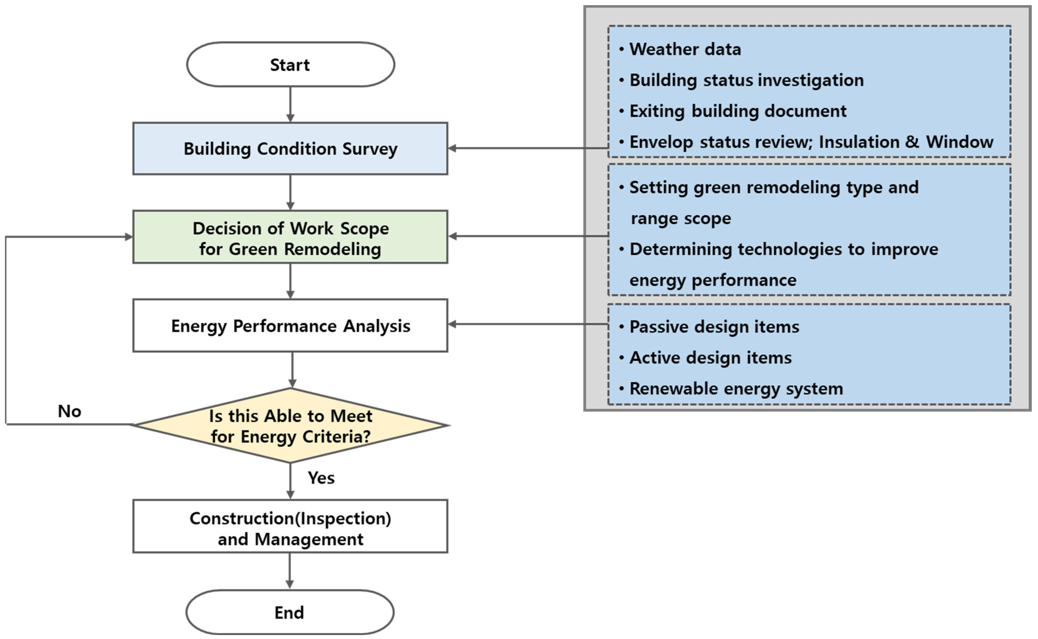 Energies 16 04961 g003