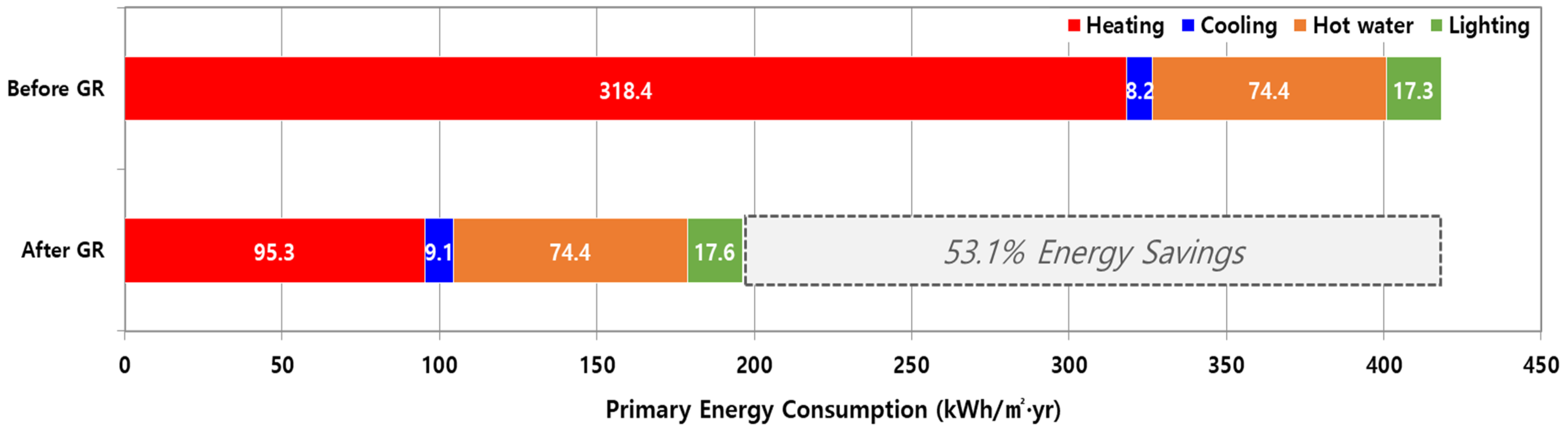 Energies 16 04961 g007