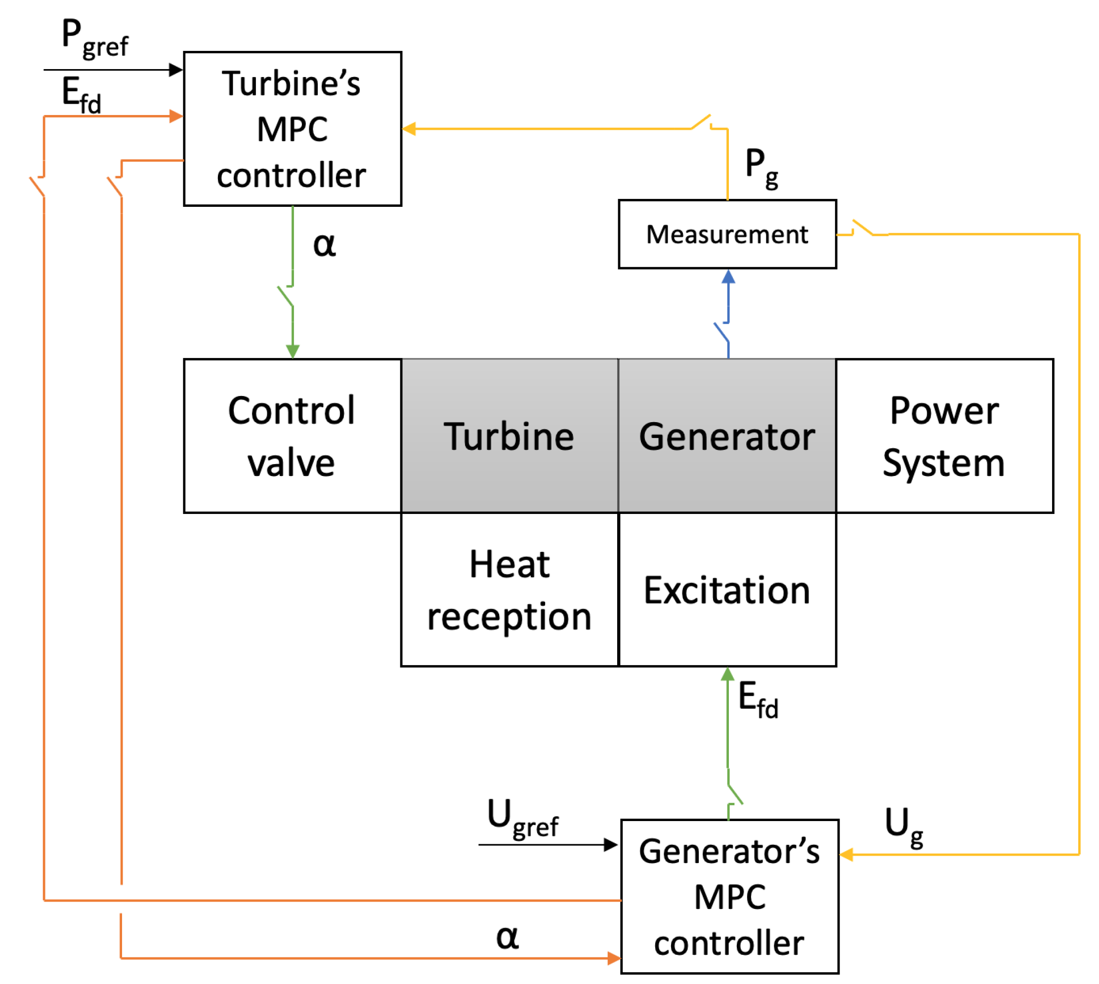 Energies 16 04962 g001