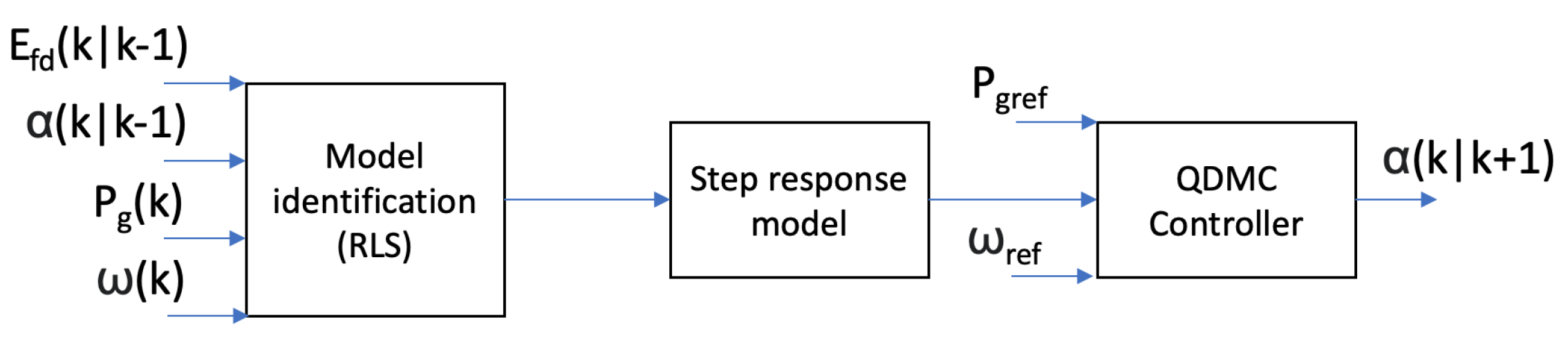 Energies 16 04962 g002