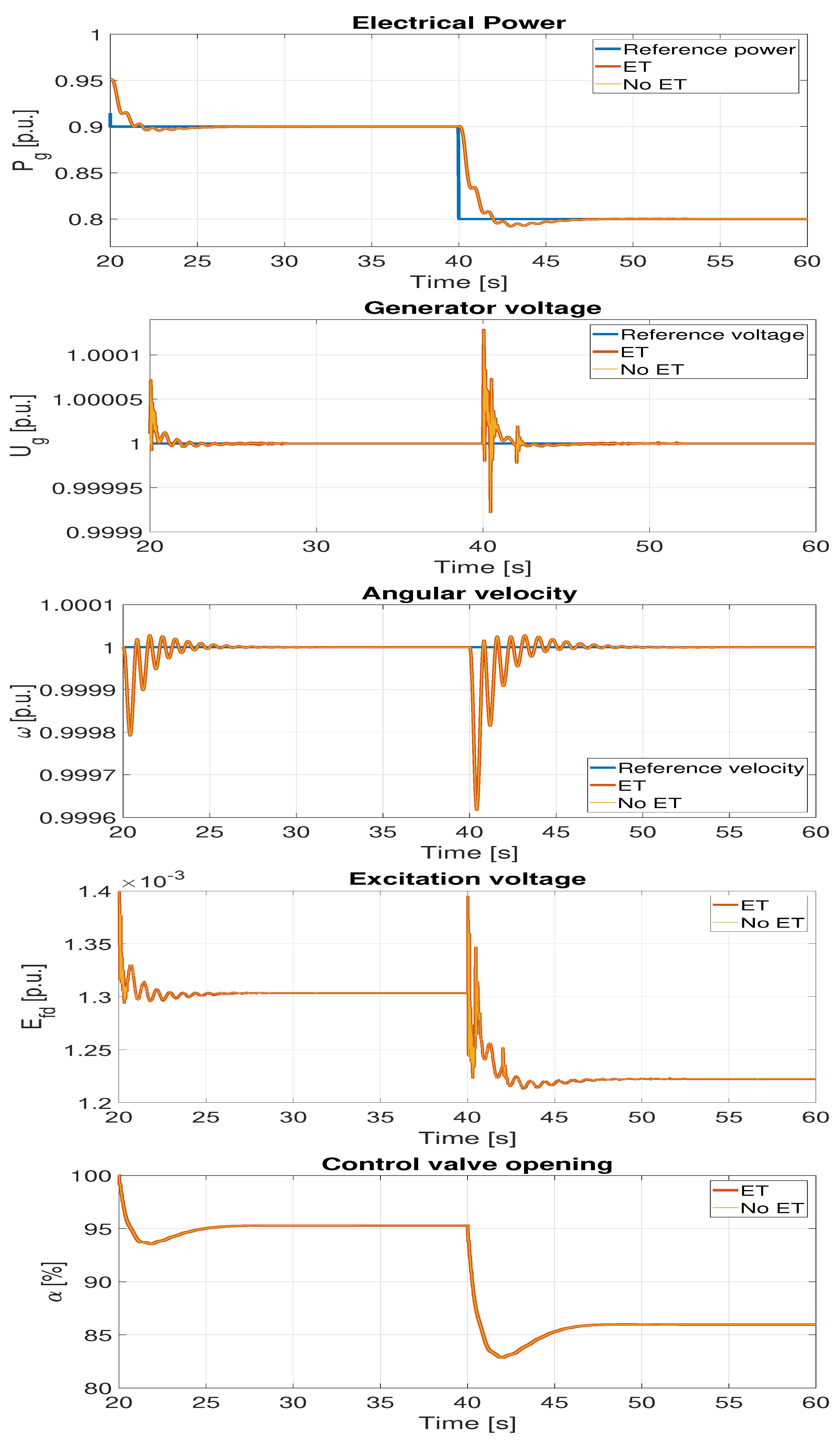 Energies 16 04962 g004