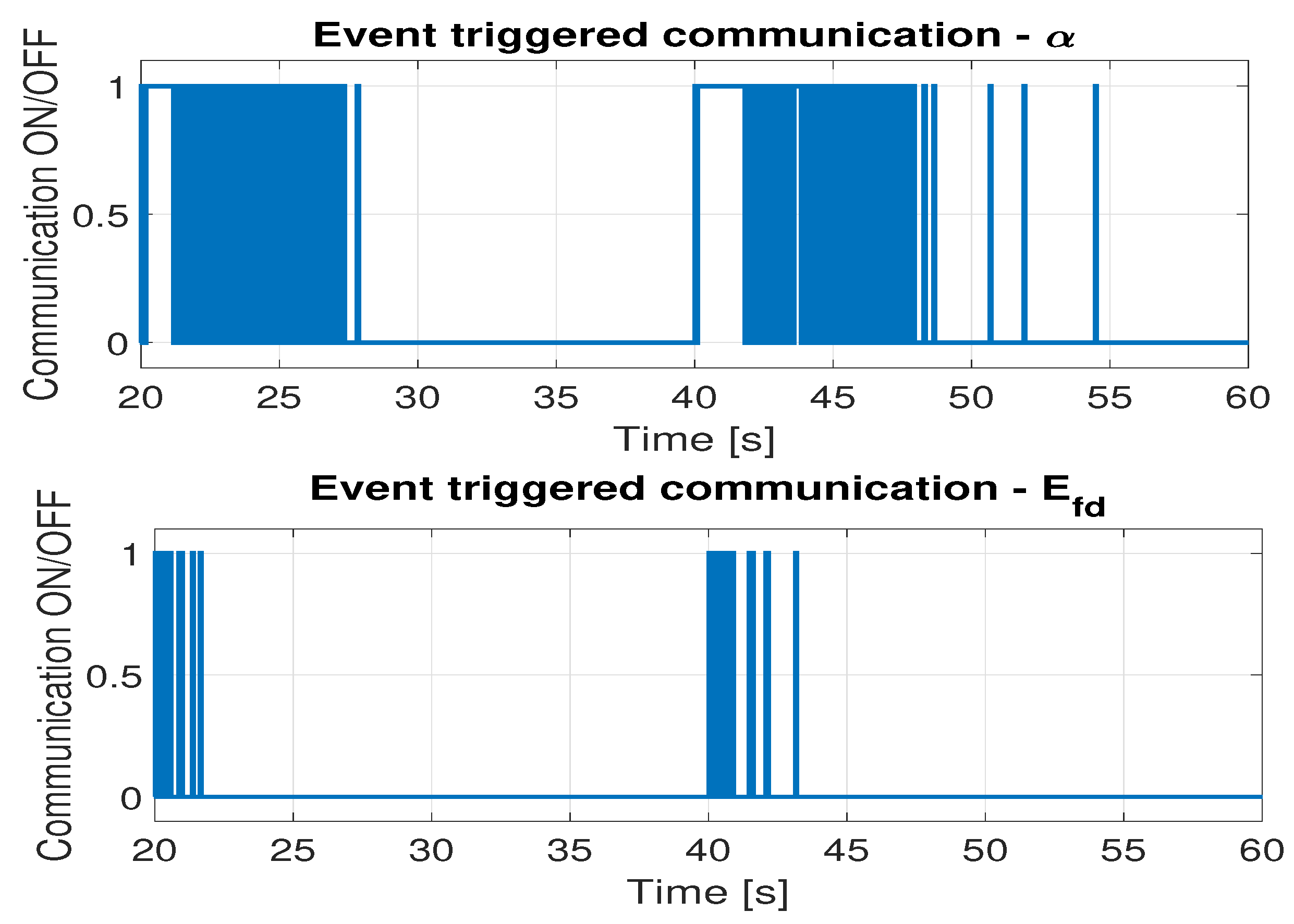 Energies 16 04962 g007