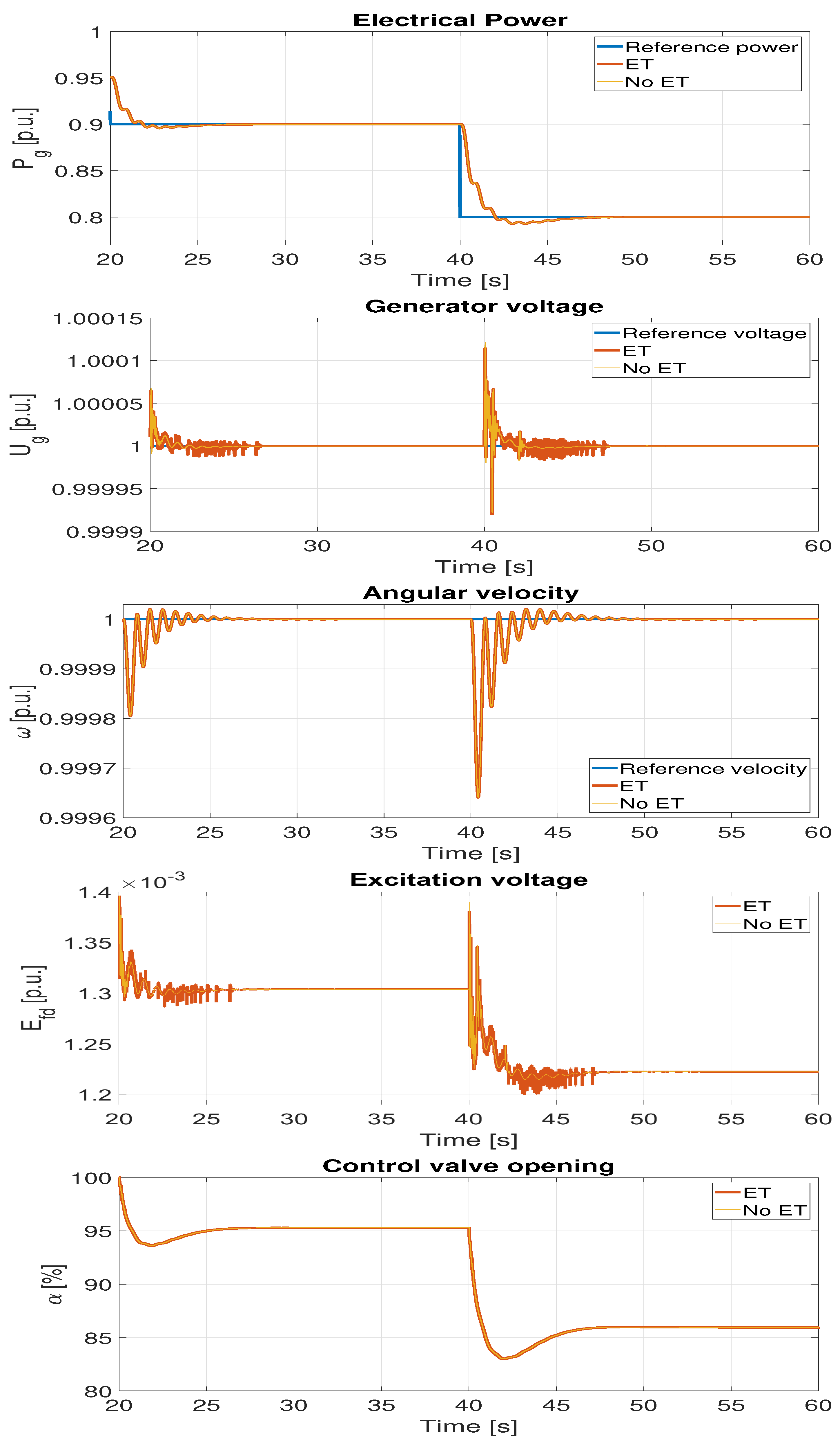 Energies 16 04962 g008
