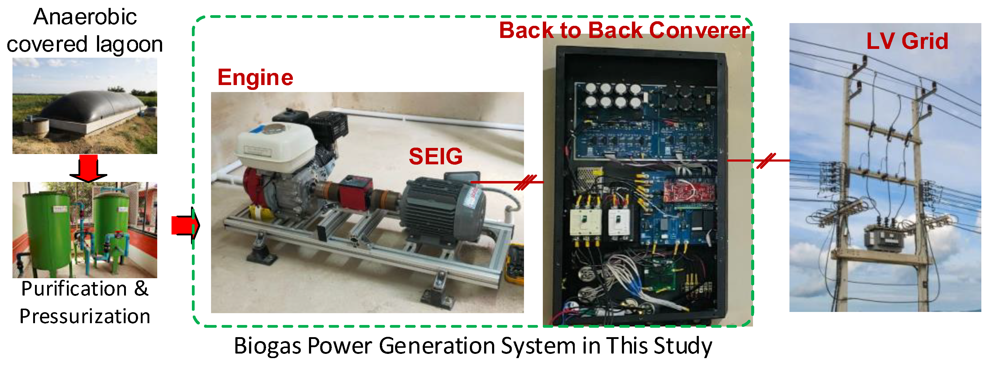 Energies 16 04963 g010 Energies 16 04963 g010