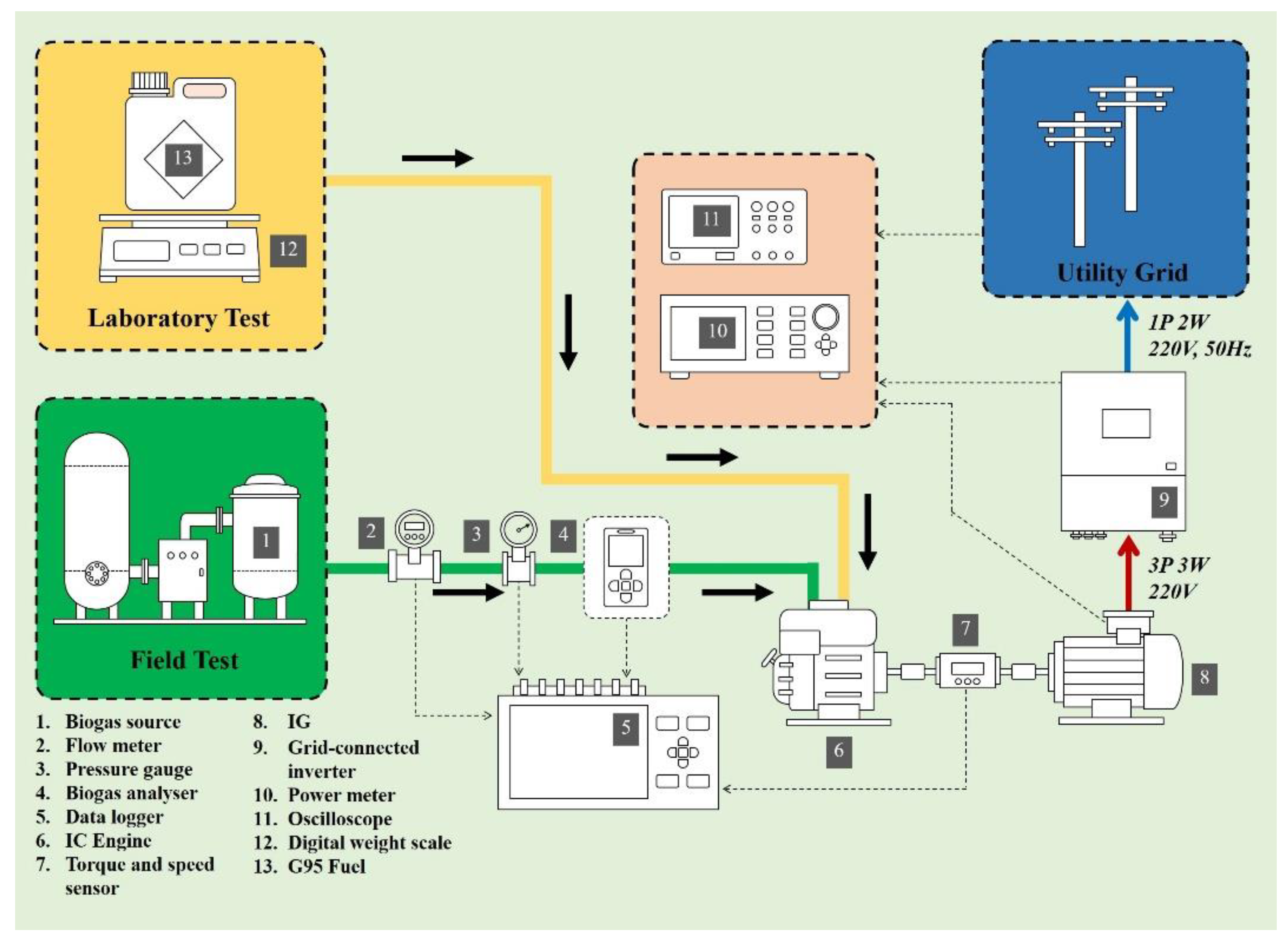 Energies 16 04963 g011 Energies 16 04963 g011