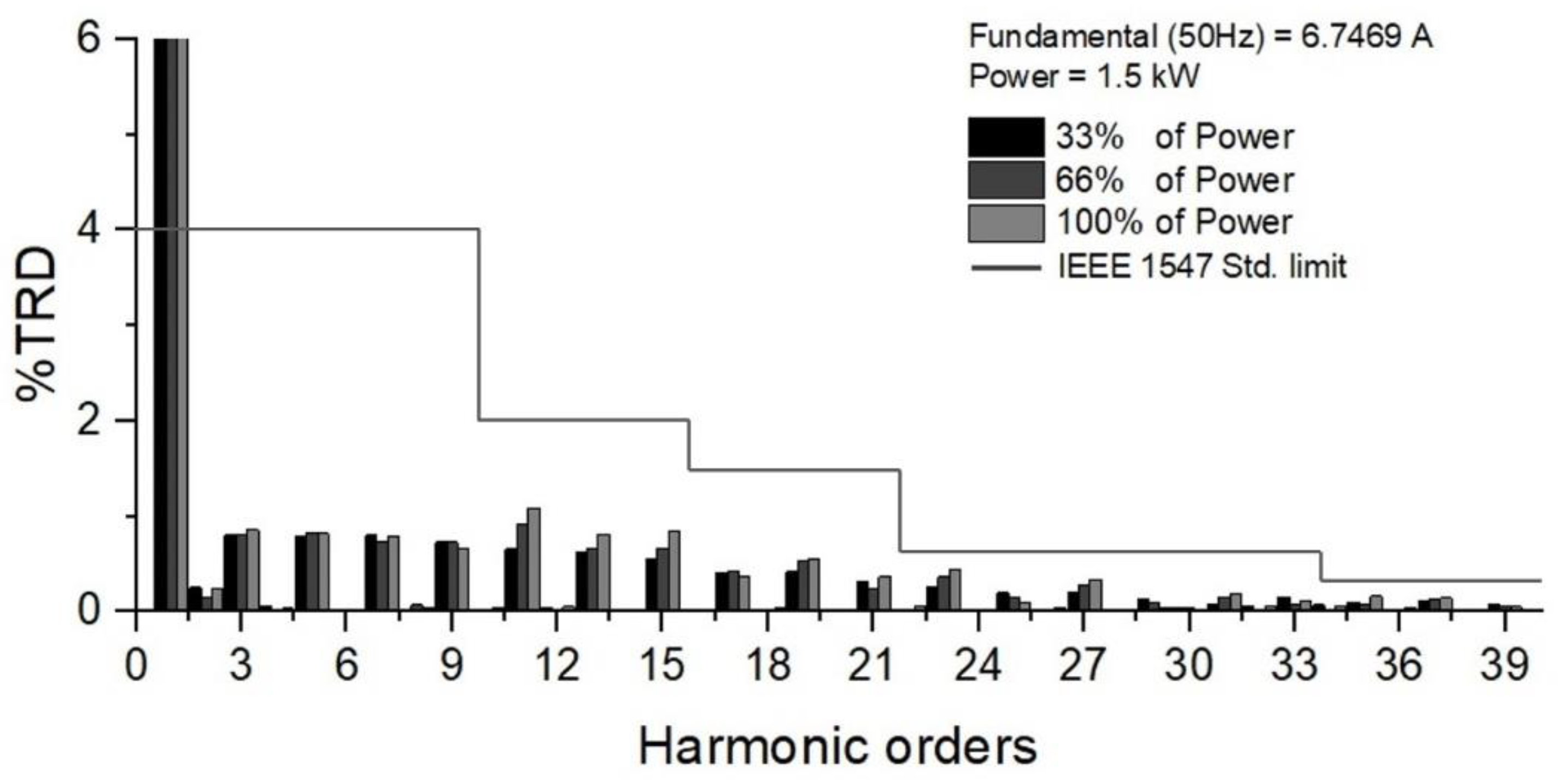 Energies 16 04963 g016 Energies 16 04963 g016