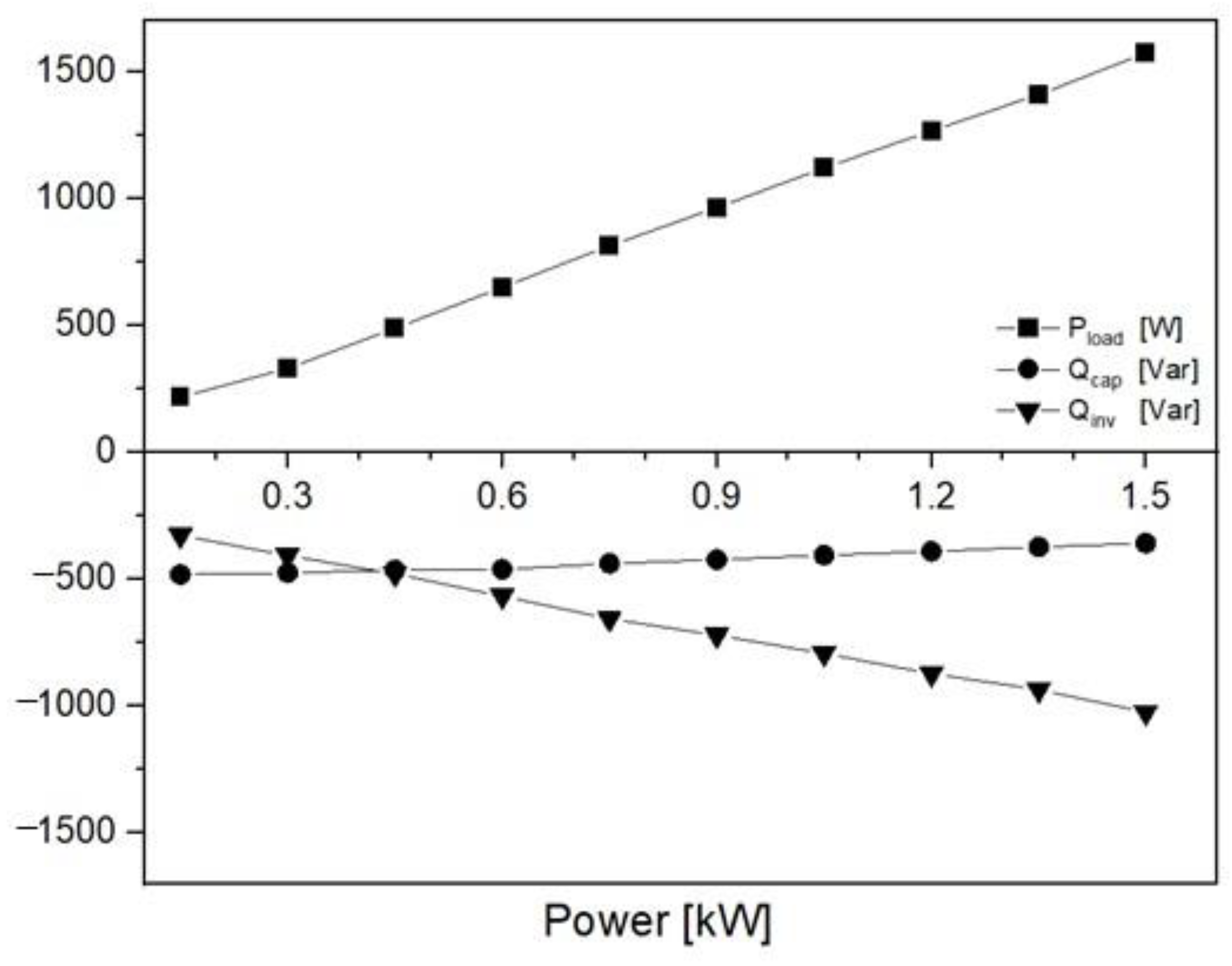 Energies 16 04963 g017 Energies 16 04963 g017