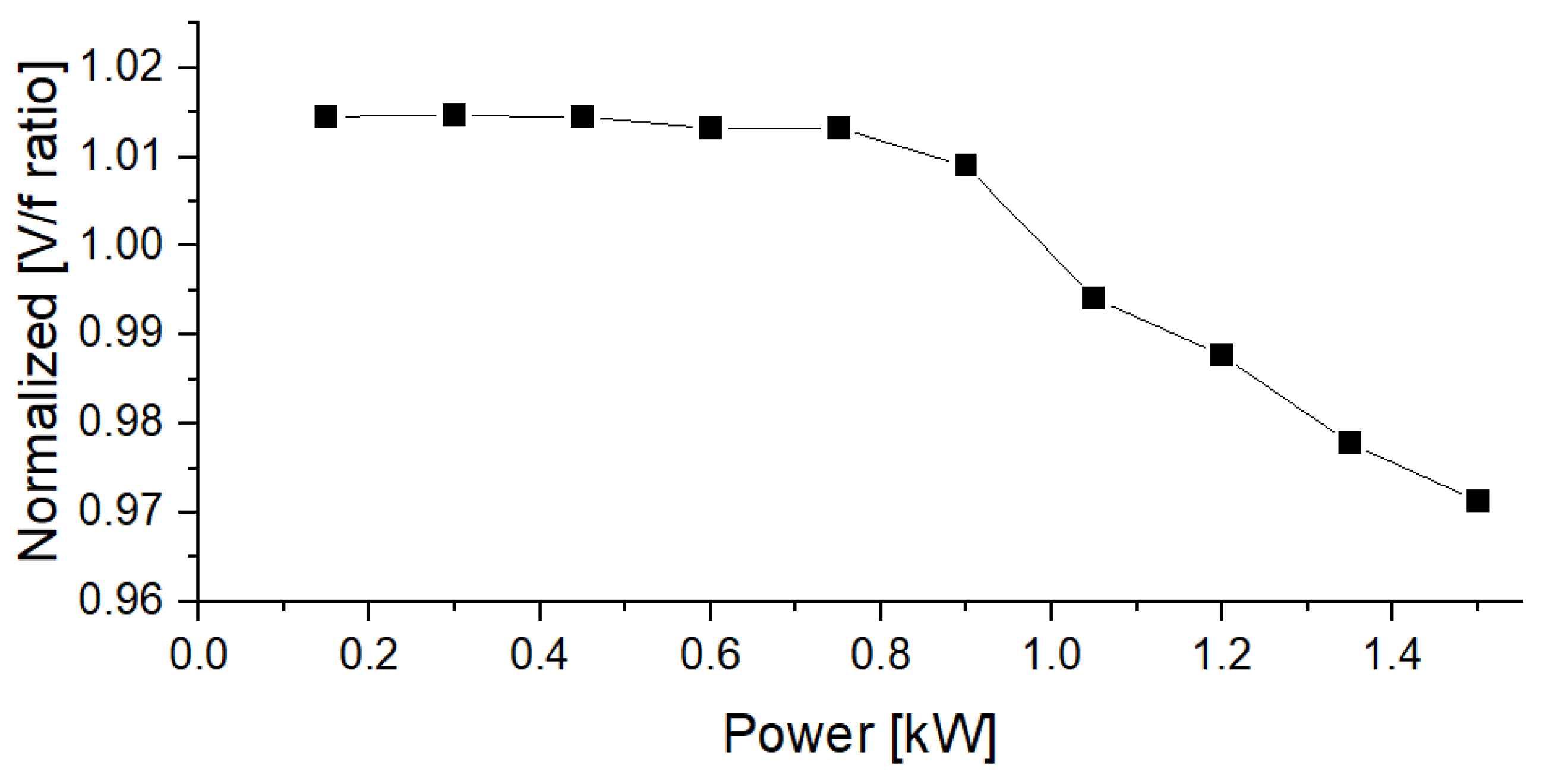 Energies 16 04963 g018 Energies 16 04963 g018
