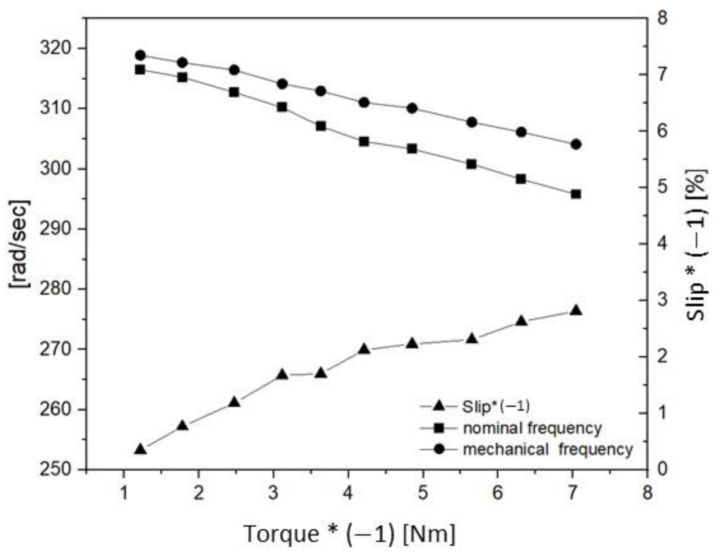 Energies 16 04963 g019 Energies 16 04963 g019