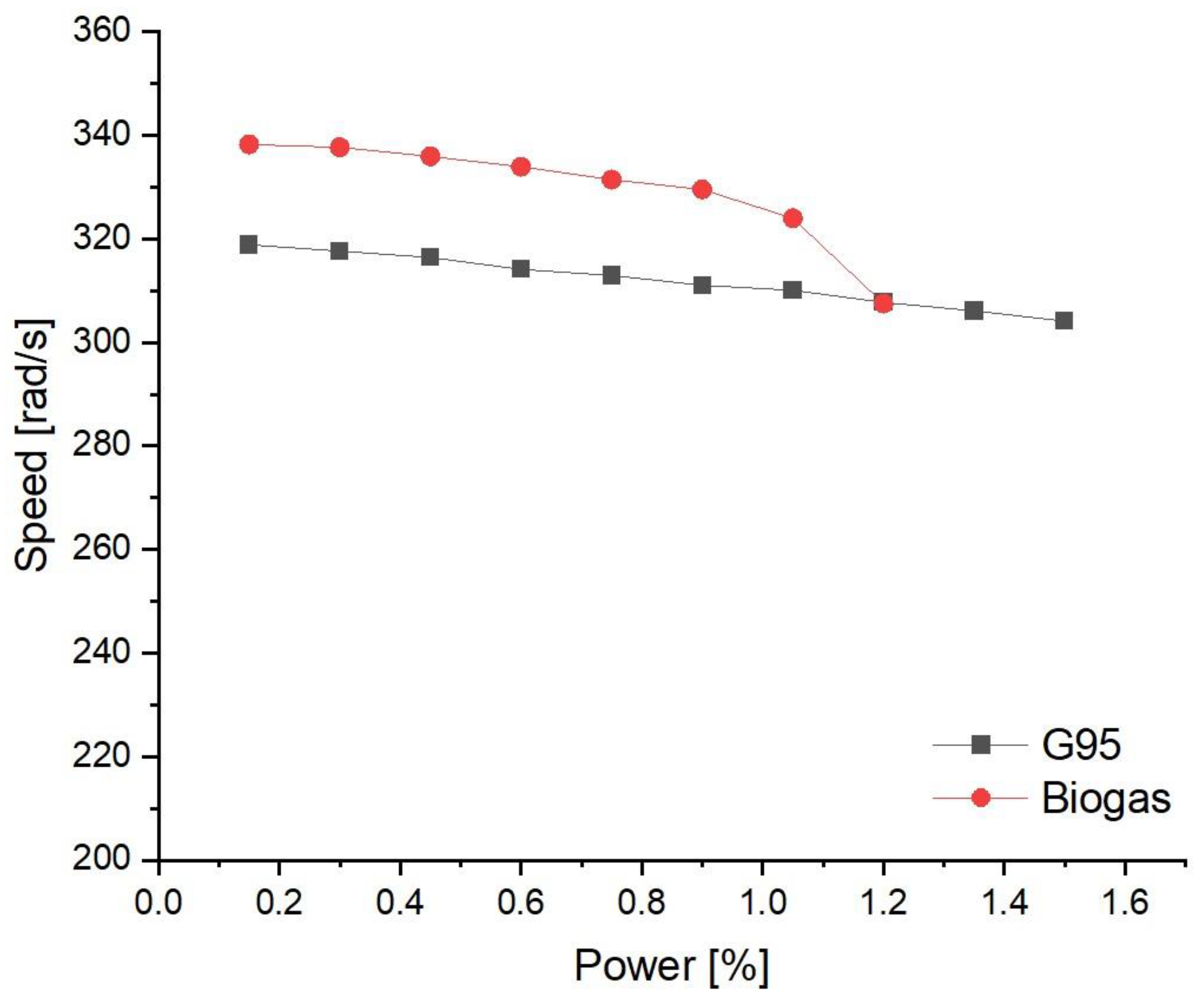 Energies 16 04963 g020 Energies 16 04963 g020