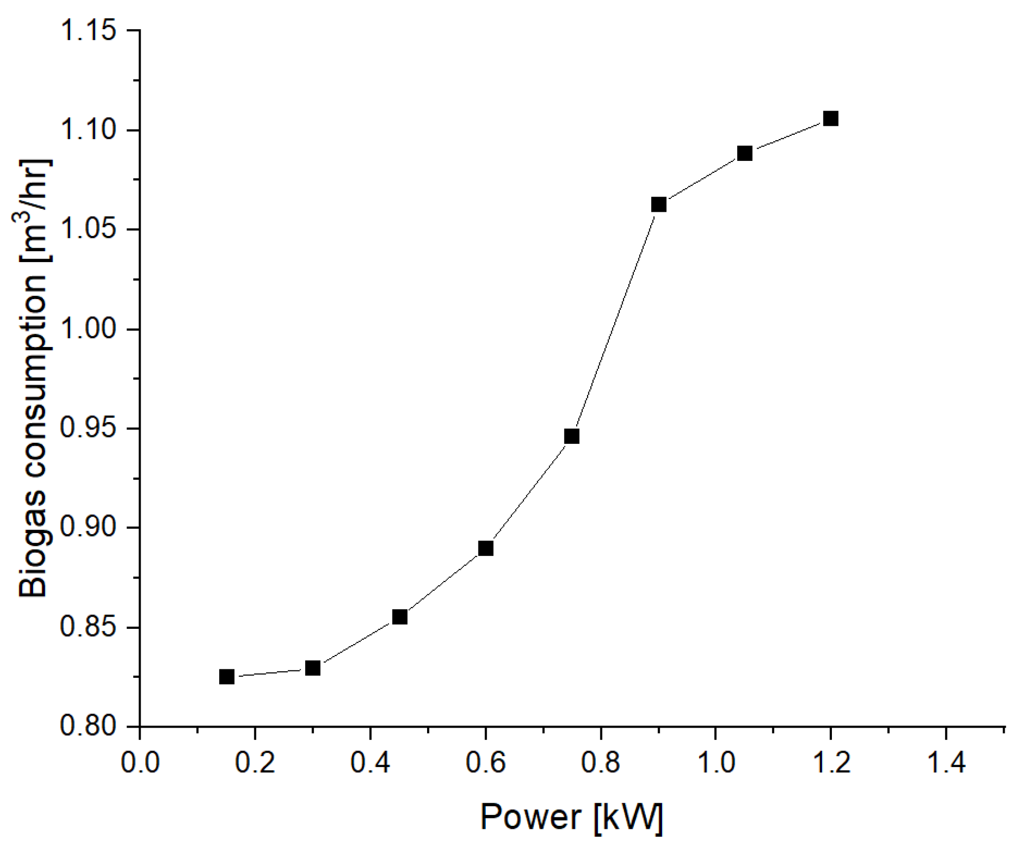 Energies 16 04963 g021 Energies 16 04963 g021