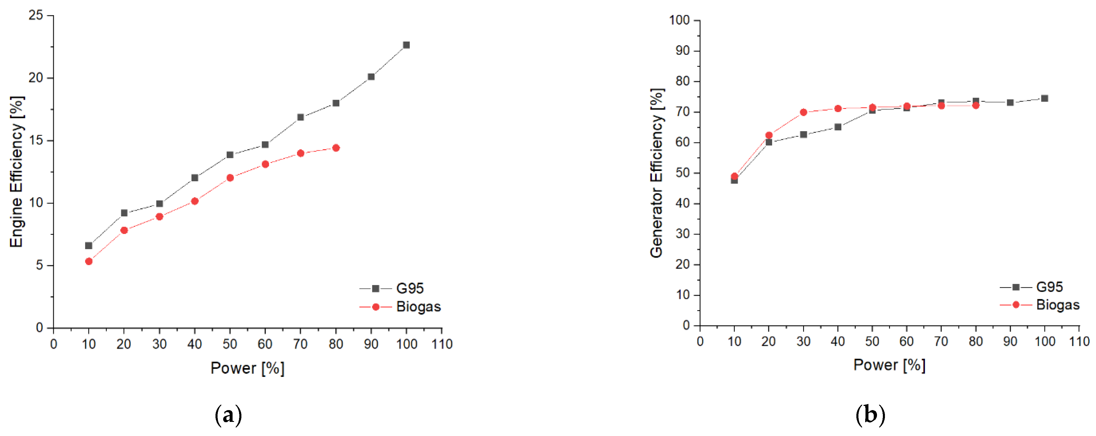 Energies 16 04963 g022a Energies 16 04963 g022a