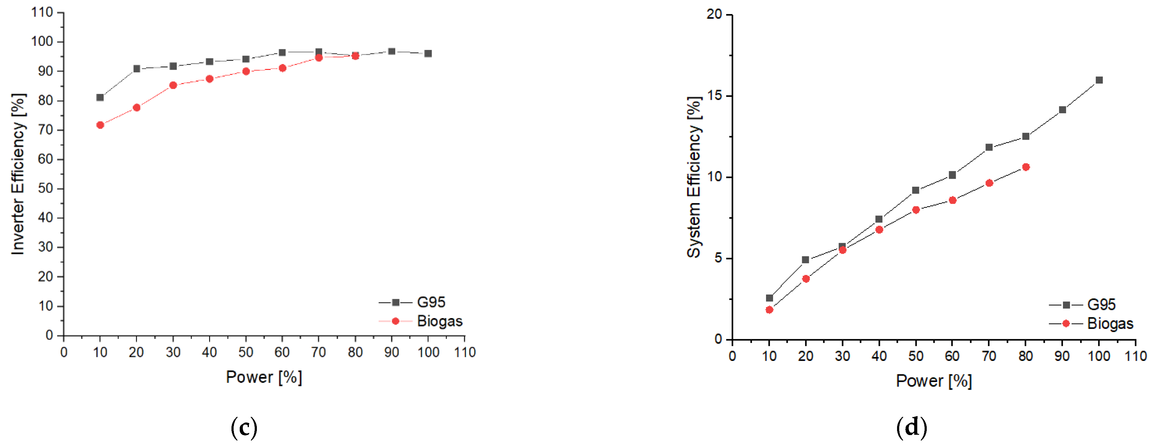Energies 16 04963 g022b Energies 16 04963 g022b