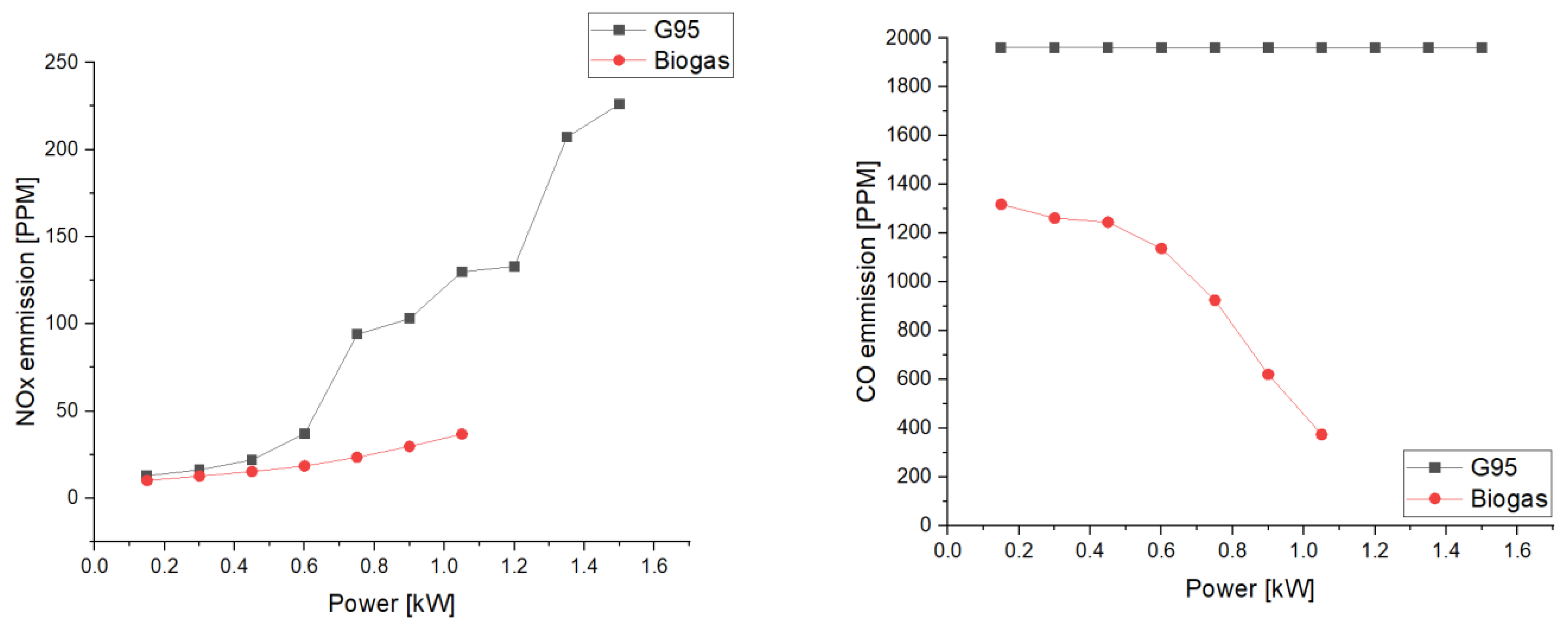 Energies 16 04963 g023 Energies 16 04963 g023