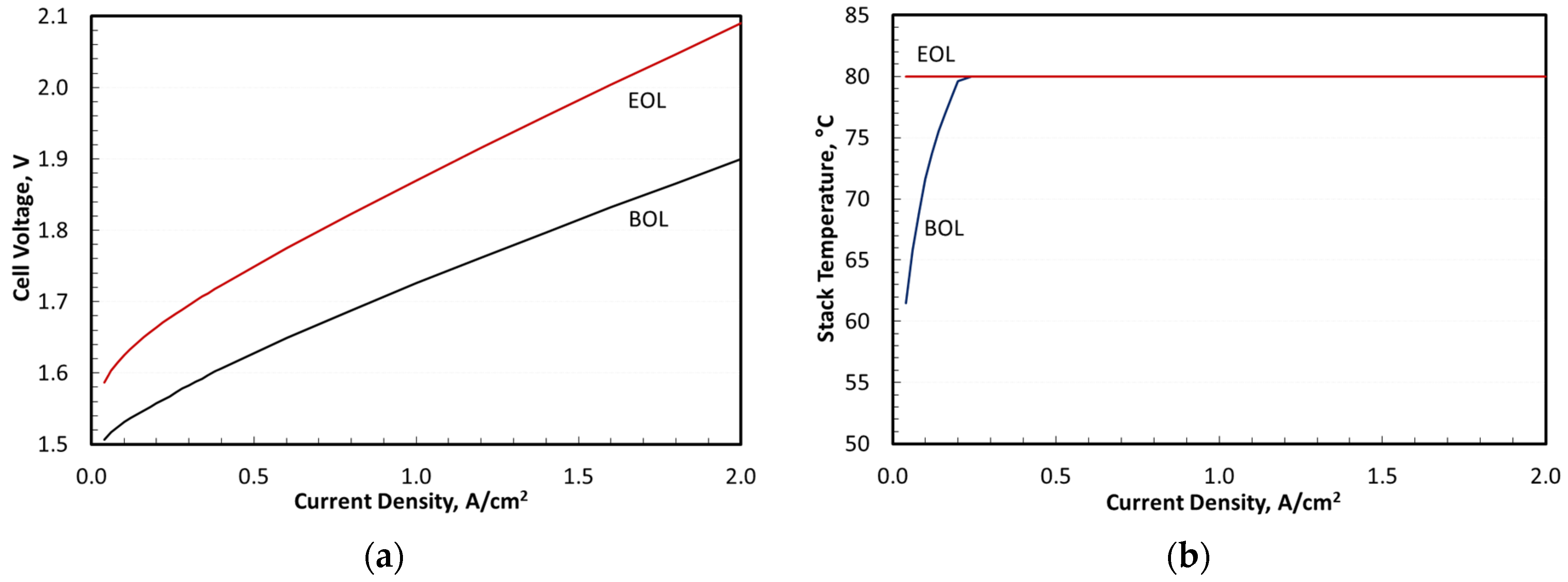 Energies 16 04964 g007