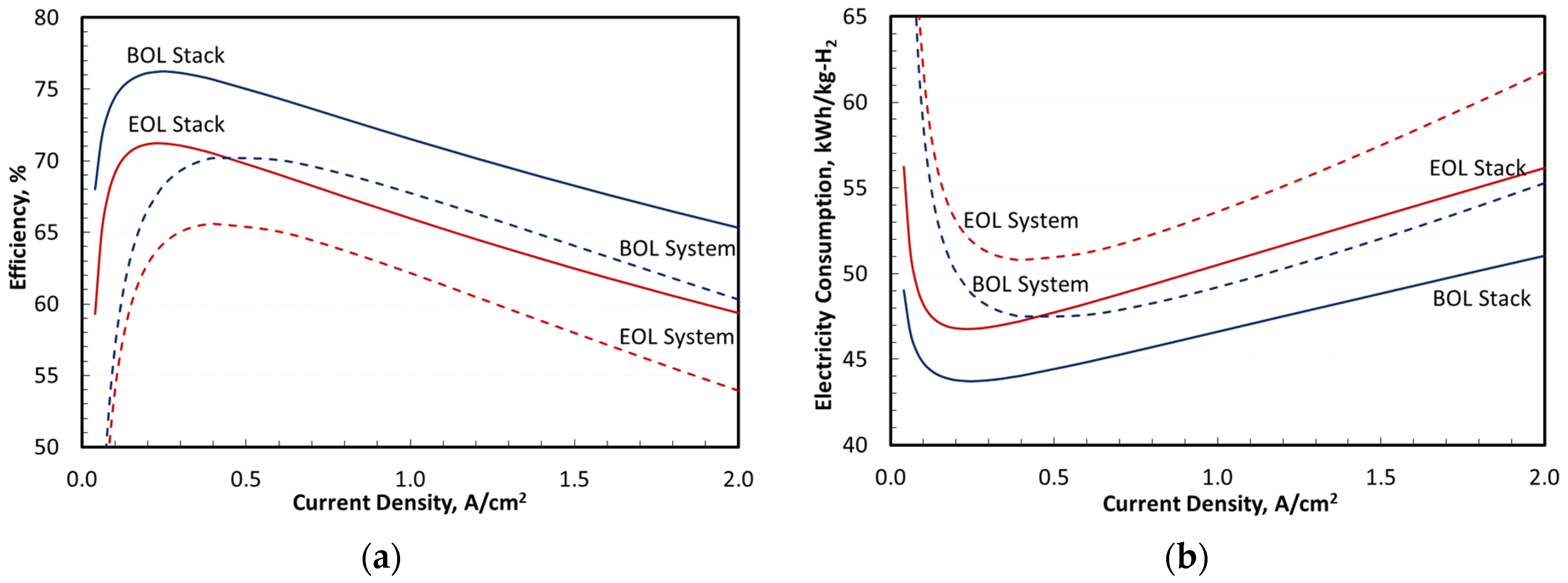 Energies 16 04964 g009