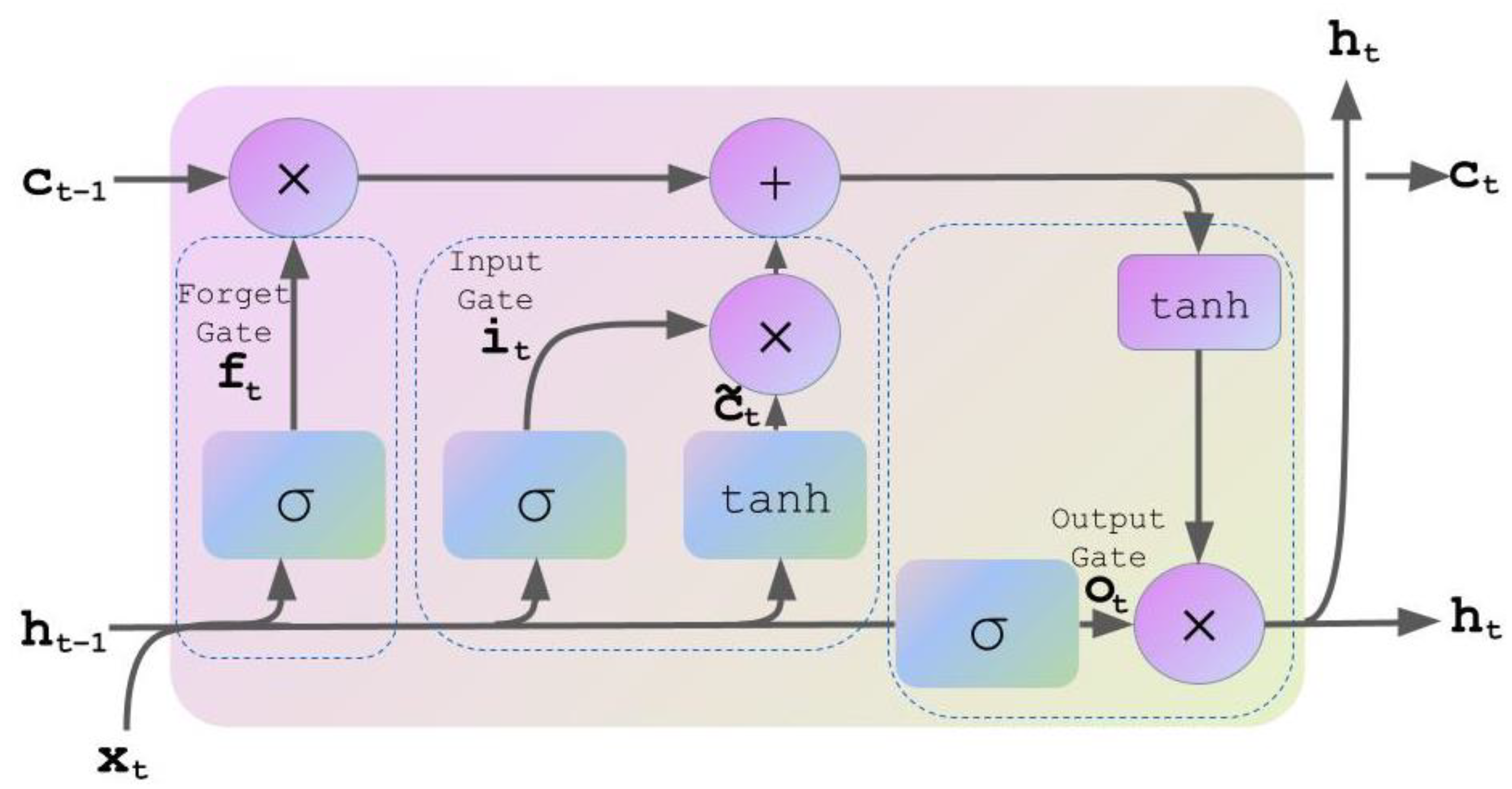 Energies 16 04965 g001