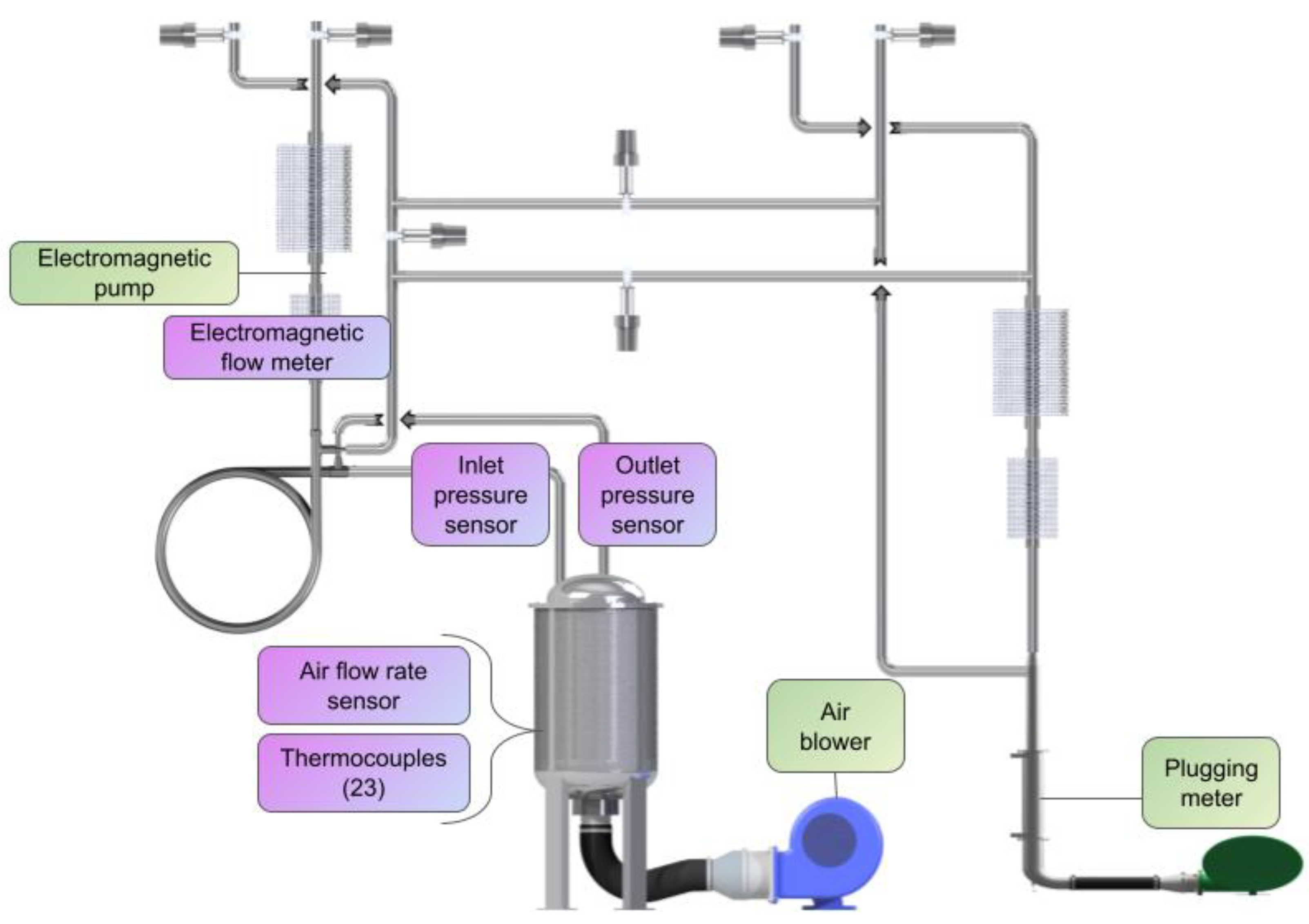 Anomaly Detection in Liquid Sodium Cold Trap Operation with ...