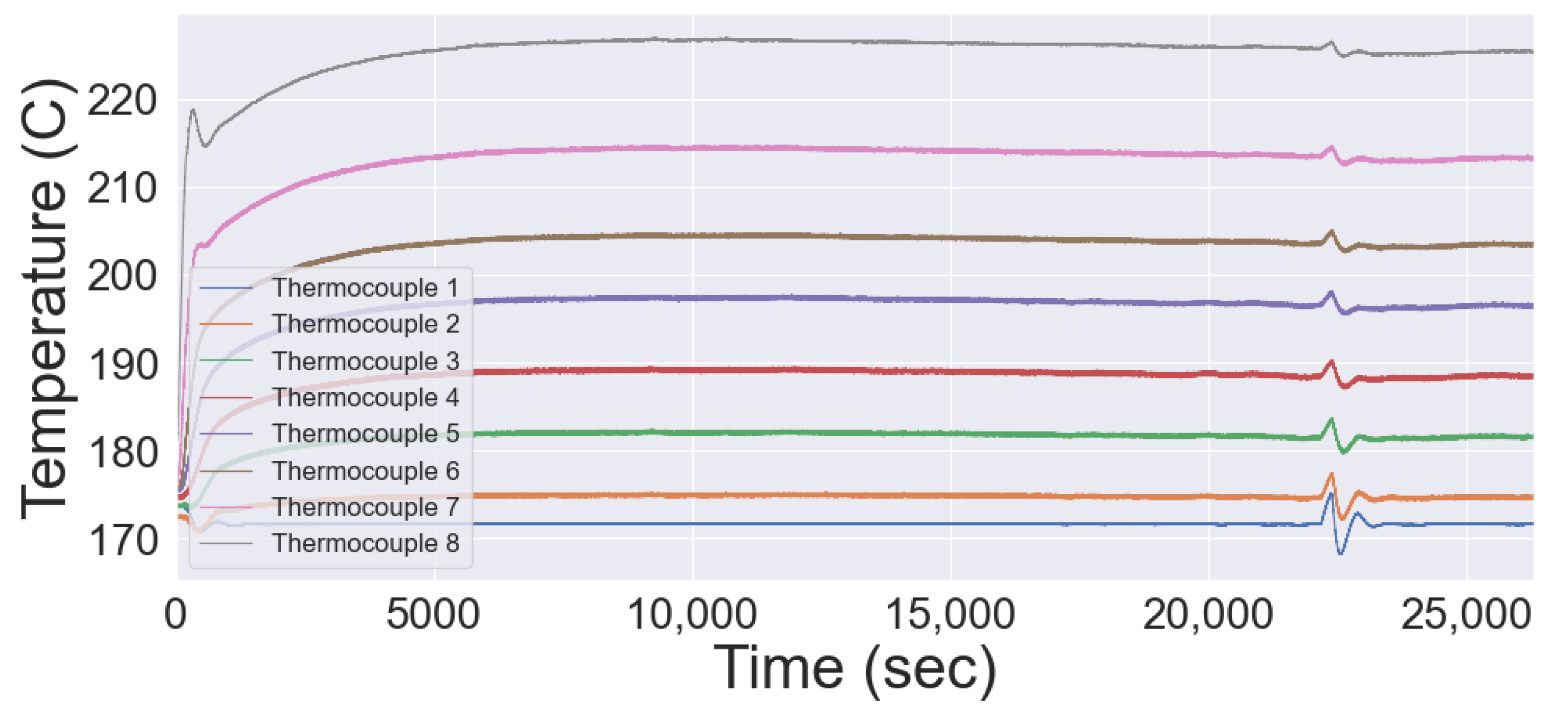 Anomaly Detection in Liquid Sodium Cold Trap Operation with ...