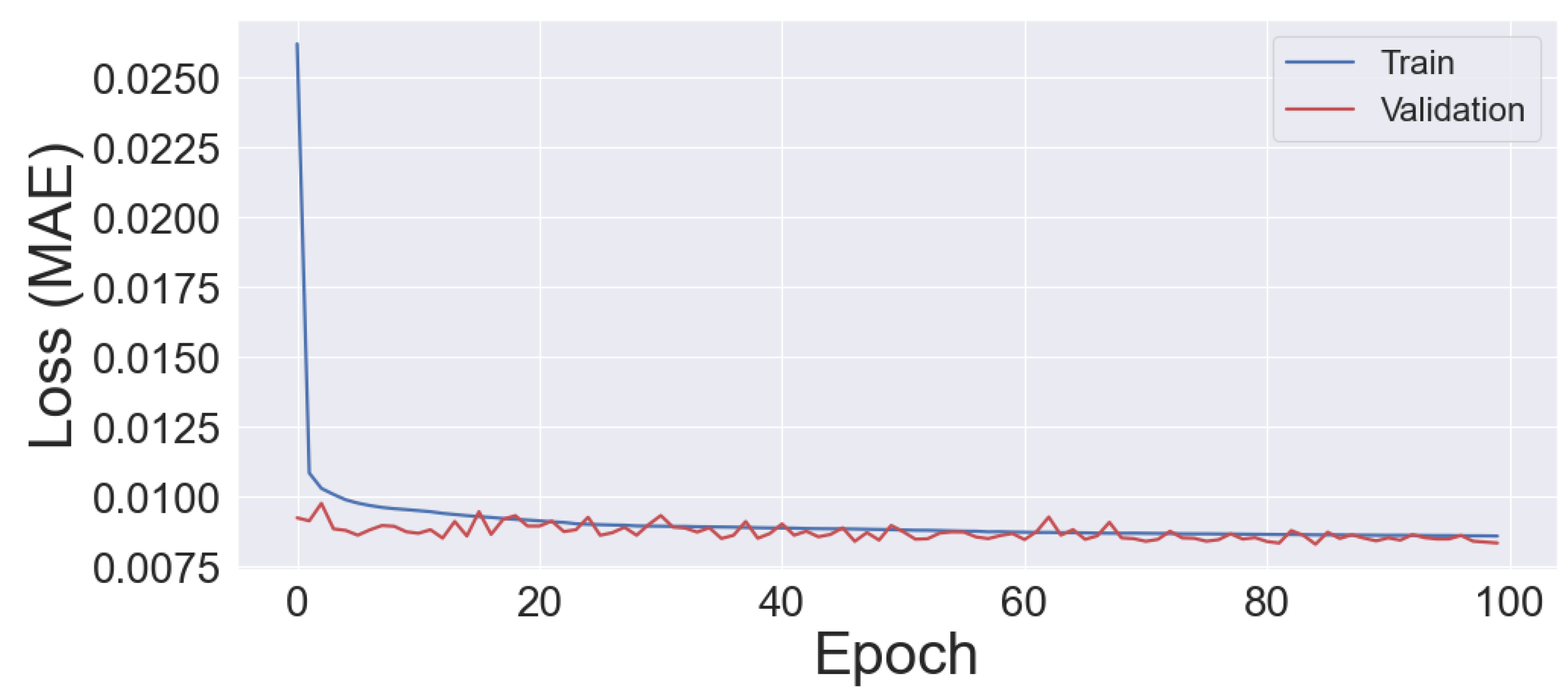 Anomaly Detection in Liquid Sodium Cold Trap Operation with ...