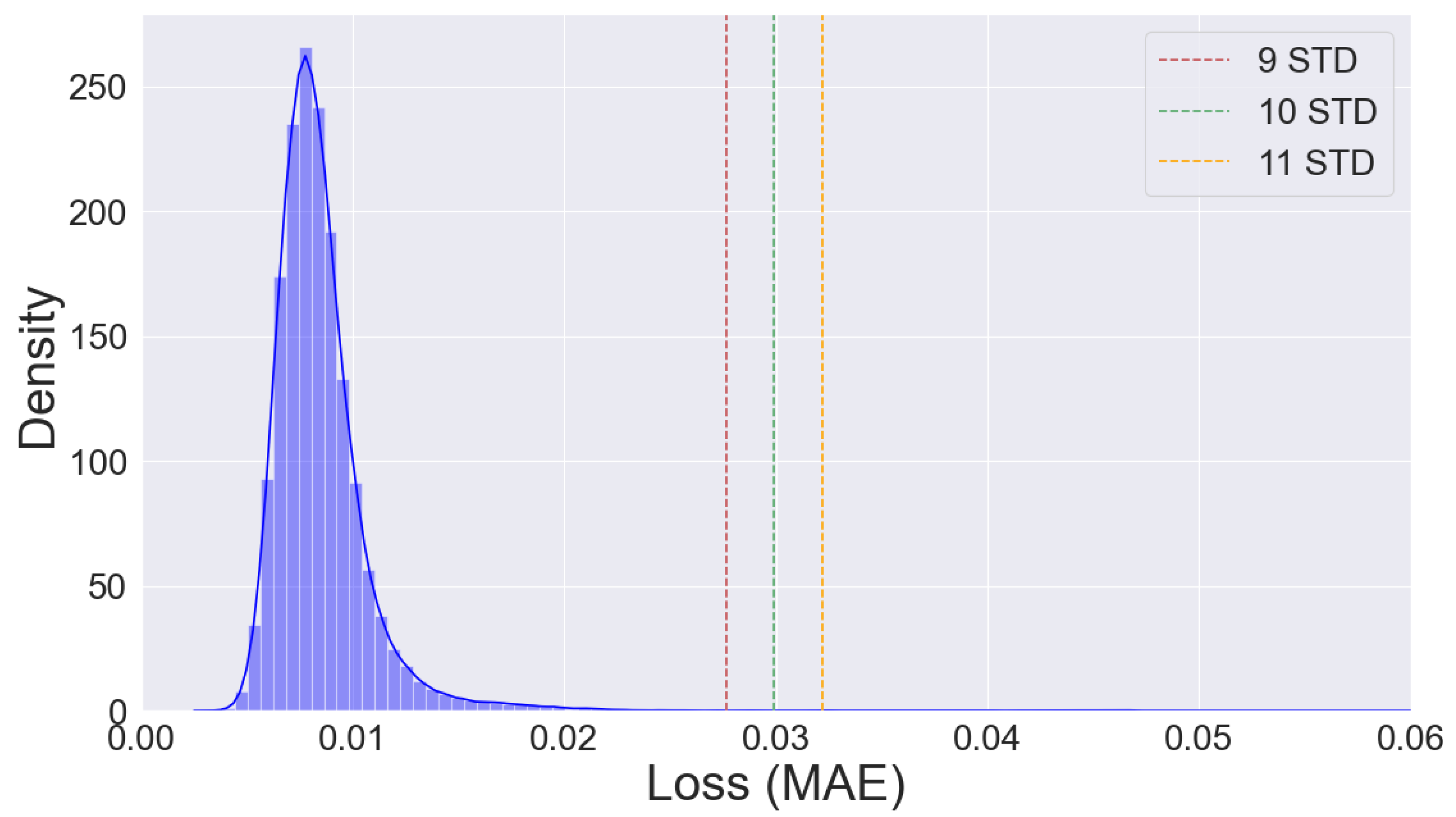 Anomaly Detection in Liquid Sodium Cold Trap Operation with ...